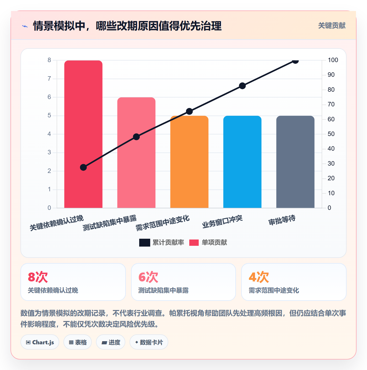 版本发布时间实操方法:跨部门团队提升版本管理效率的最佳实践方法与模板
