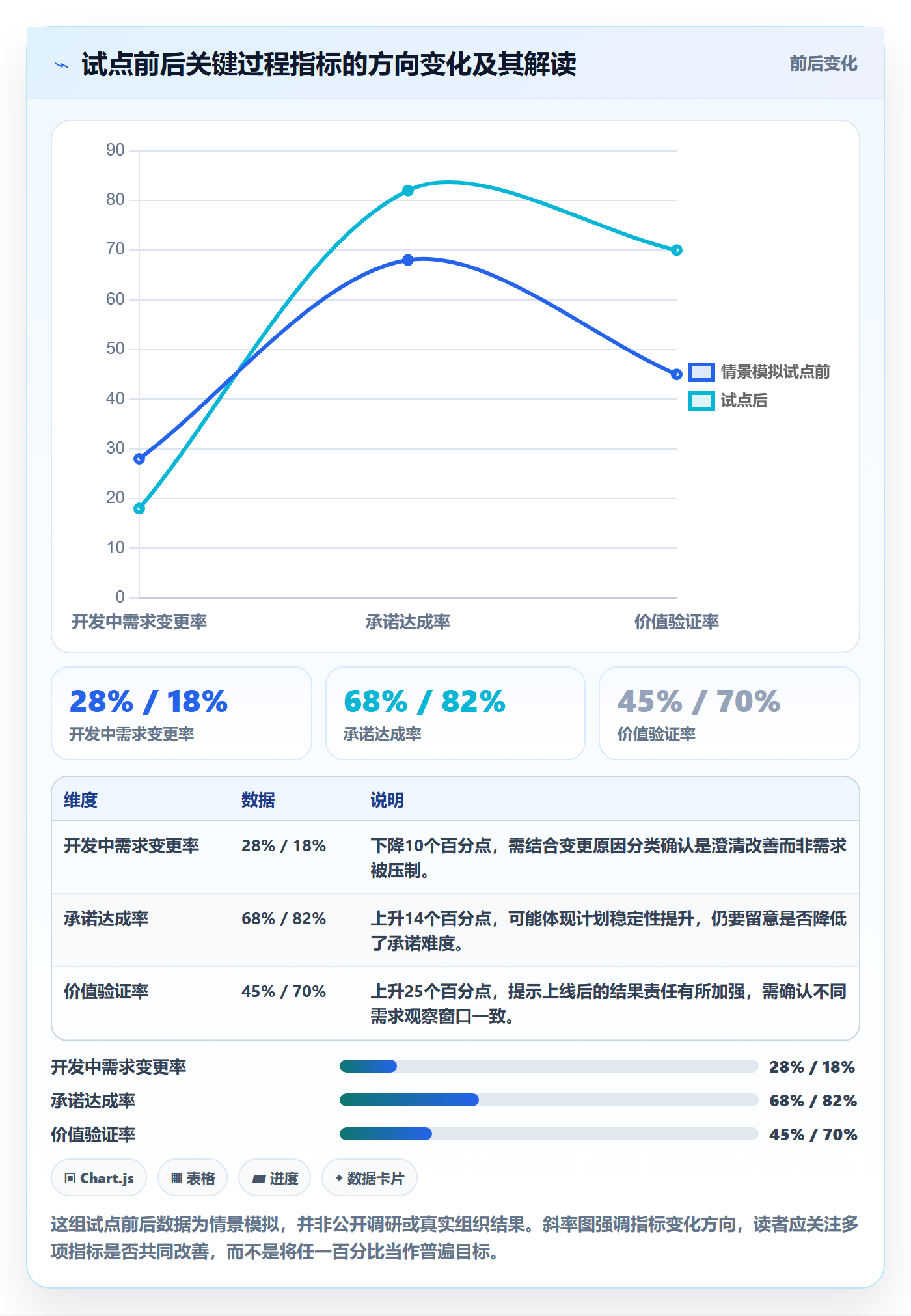 Story流程与规范：PMO产品需求效率提升关键指标