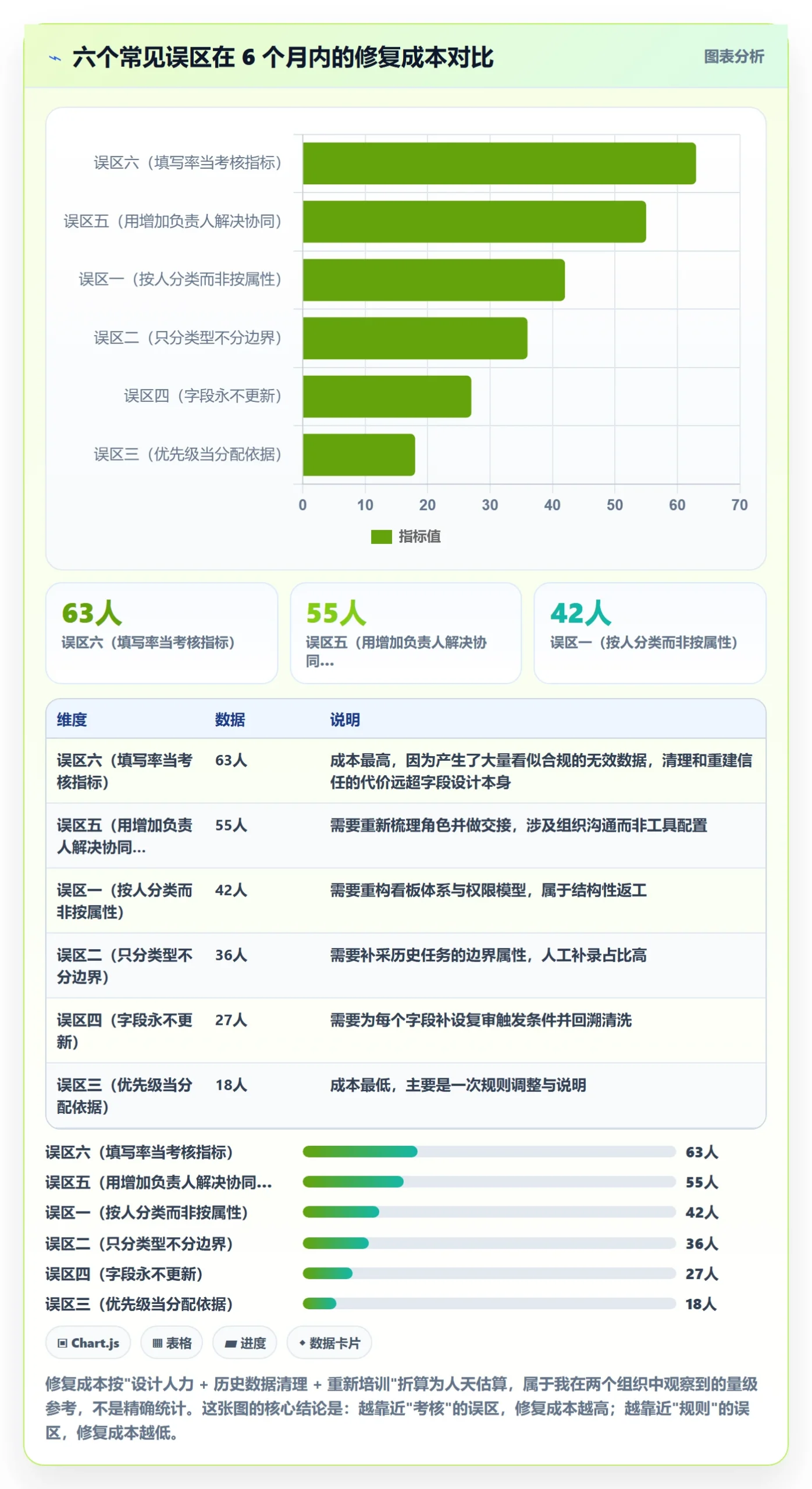 任务属性分类教程:项目负责人制度设计,避坑指南