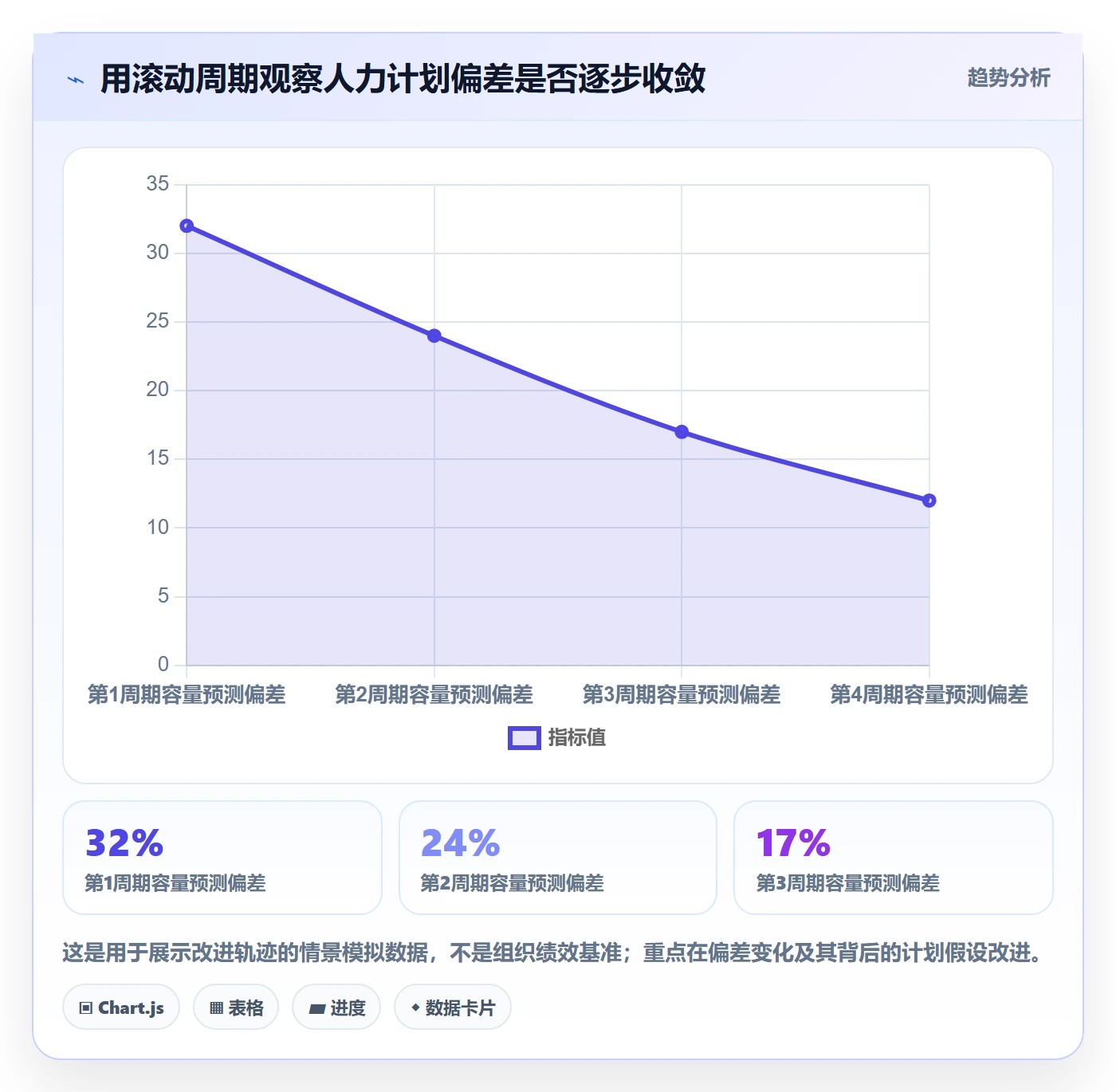 人力资源计划人力规划全流程:产品经理风险控制与一文讲清