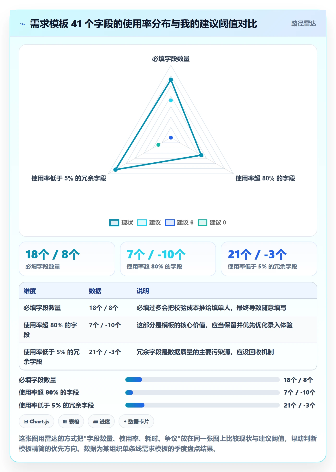 模板权限流程与规范:跨部门团队项目模板效率提升关键指标