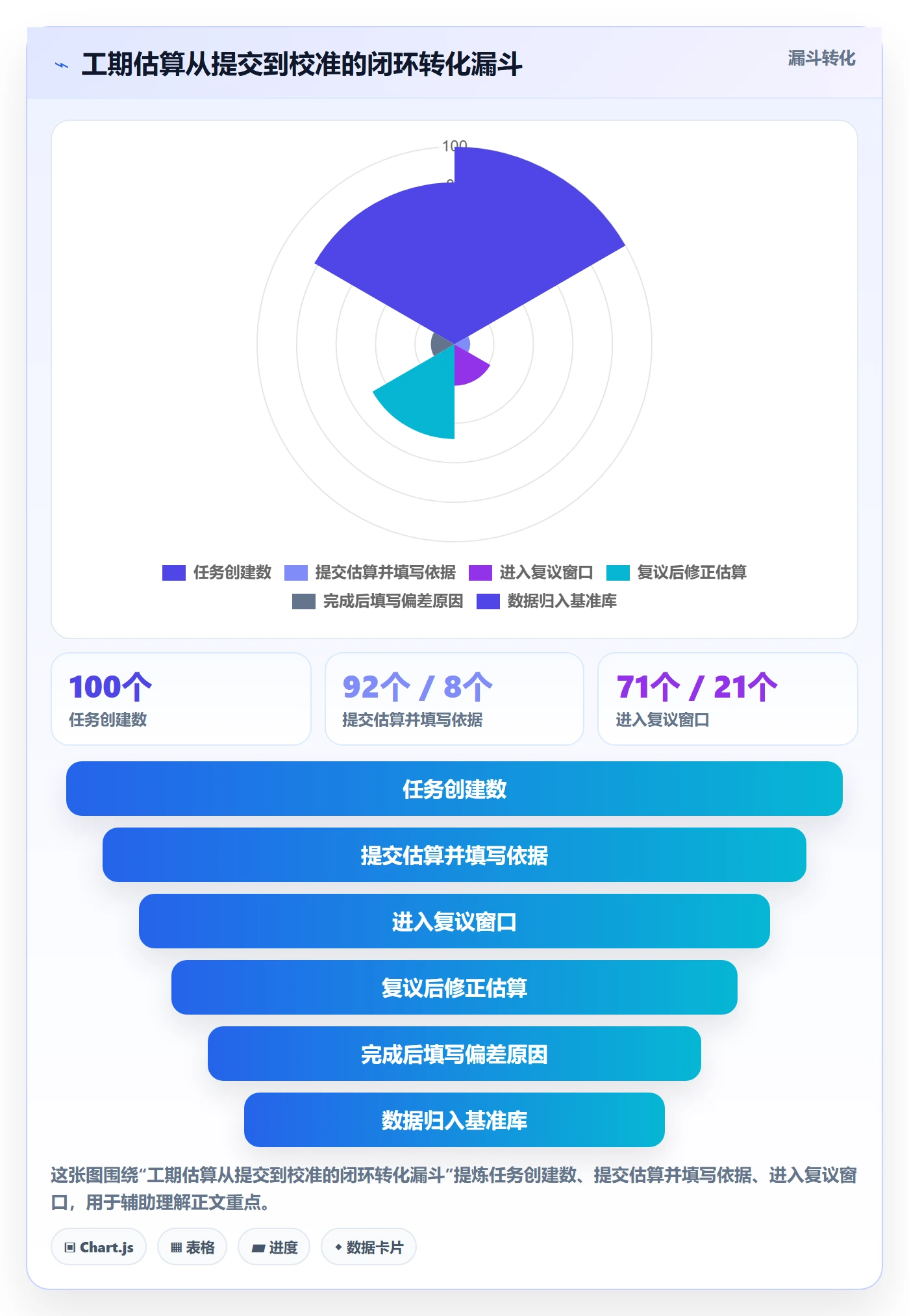 预计工期最佳实践:研发团队任务属性制度设计,常见问题