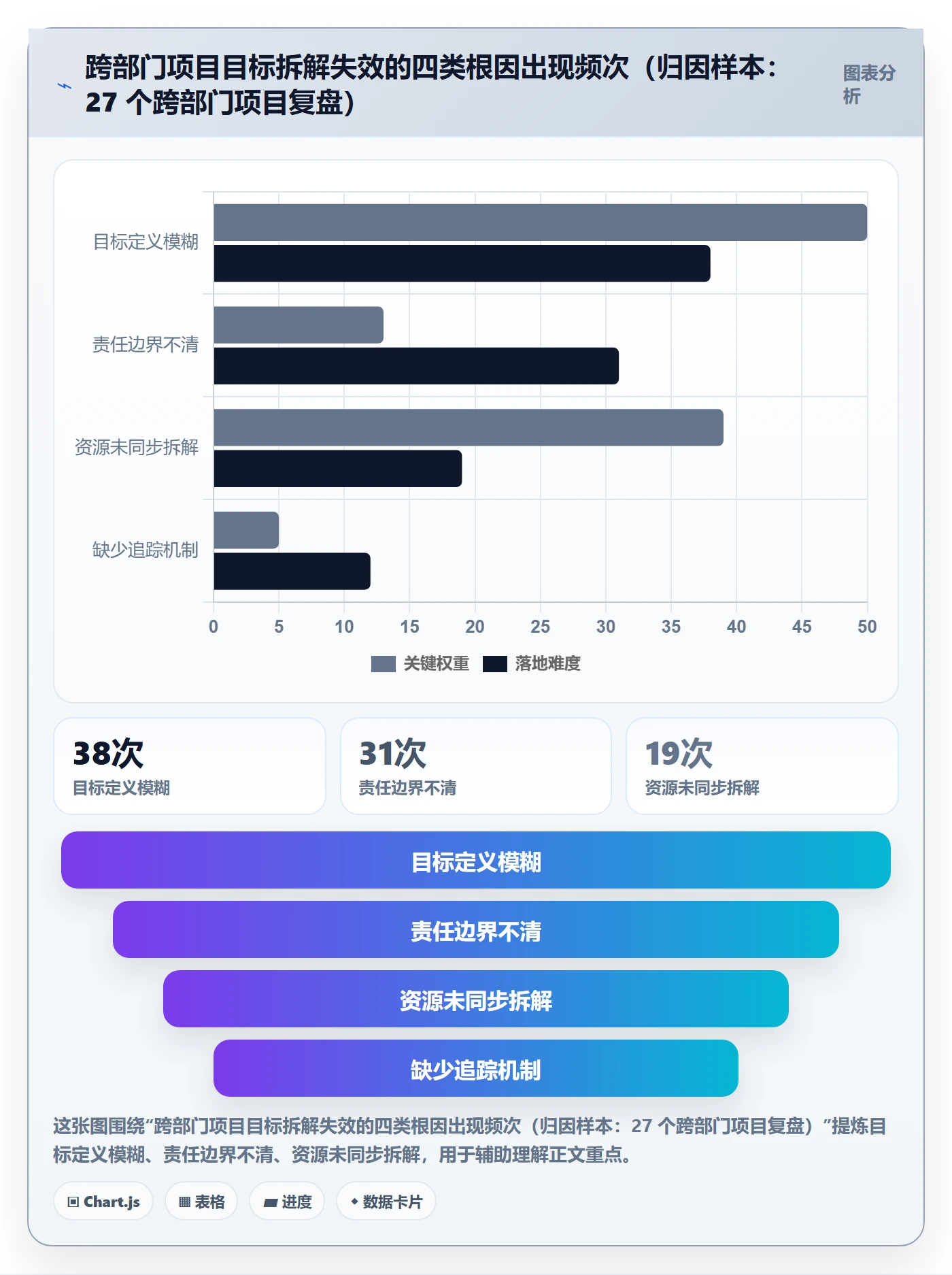 项目目标如何做好目标拆解？跨部门团队落地方案与操作步骤