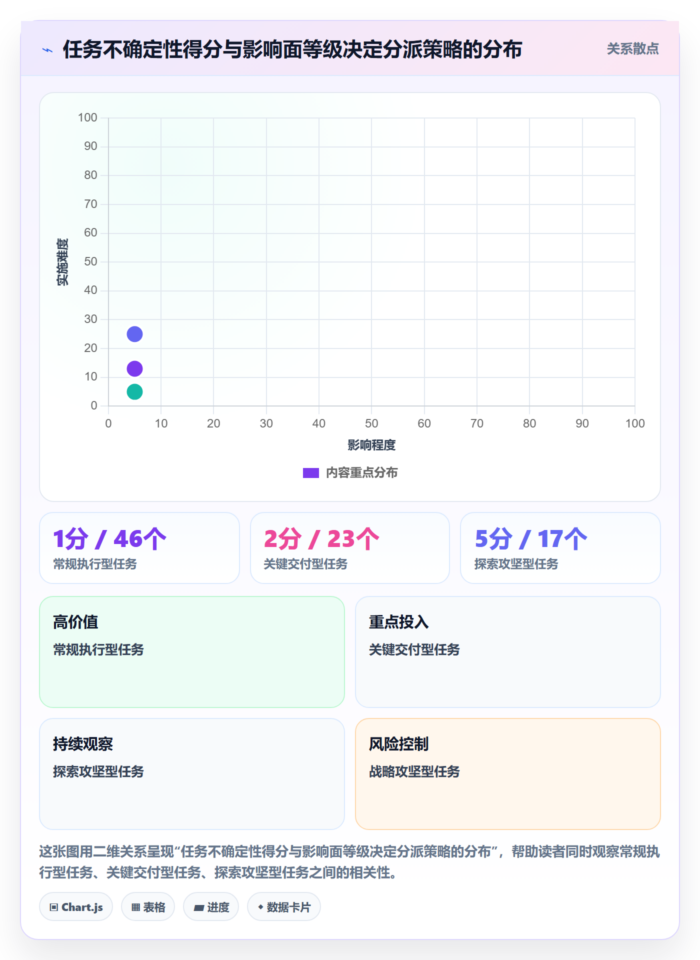 任务分派委派教程：项目经理风险控制，避坑指南