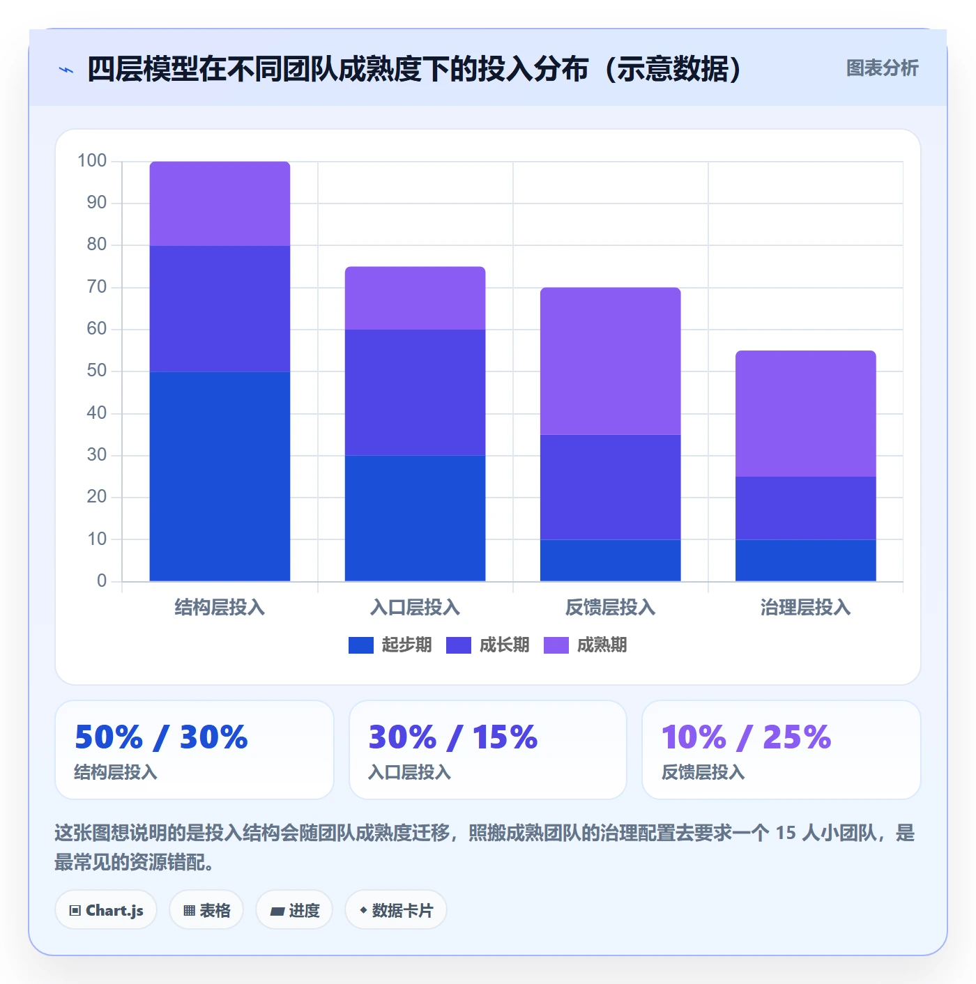 标准项目实操方法：项目成员提升项目模板效率的实操方法方法与模板