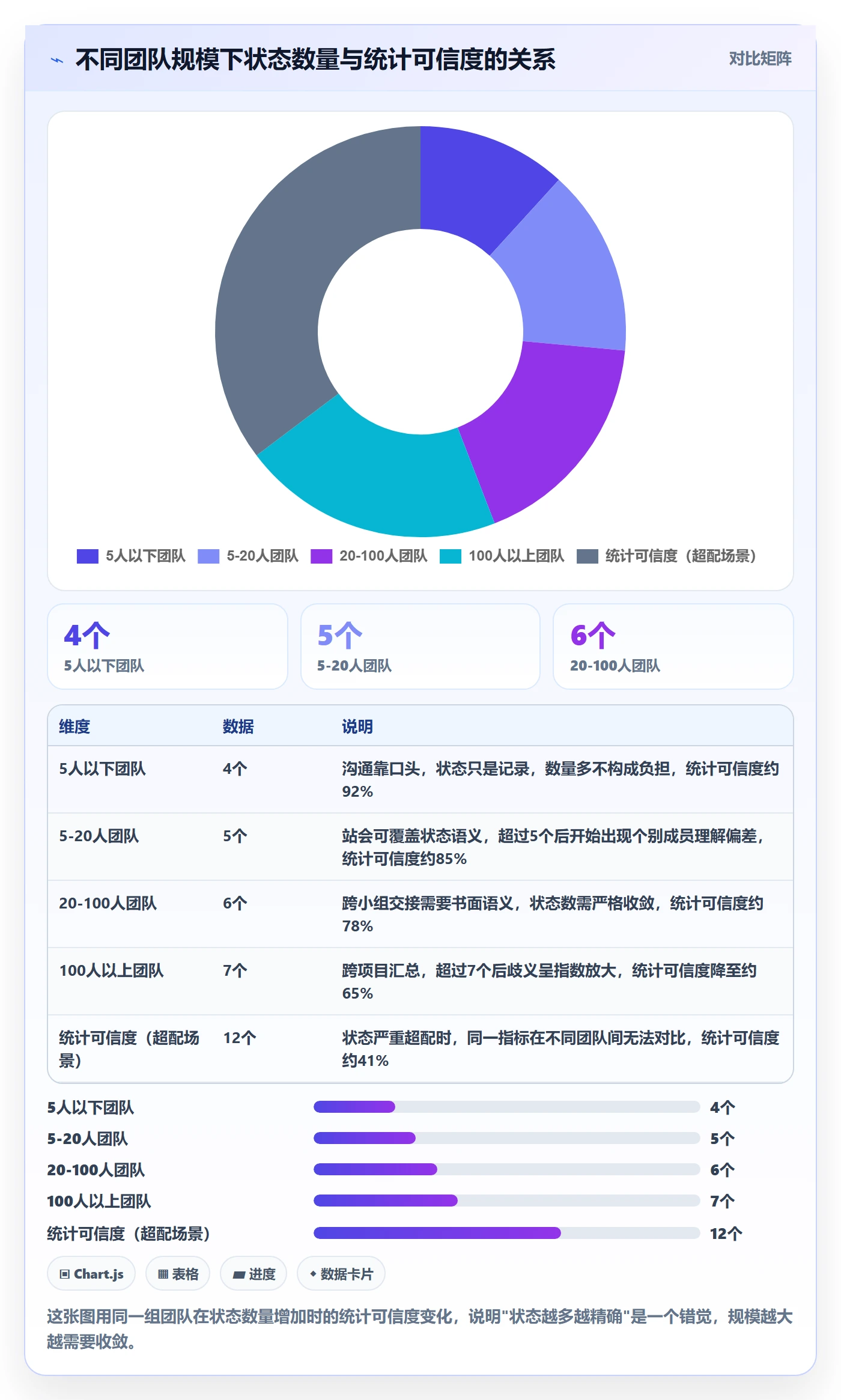 状态怎么做？项目经理最佳实践：任务属性从0到1