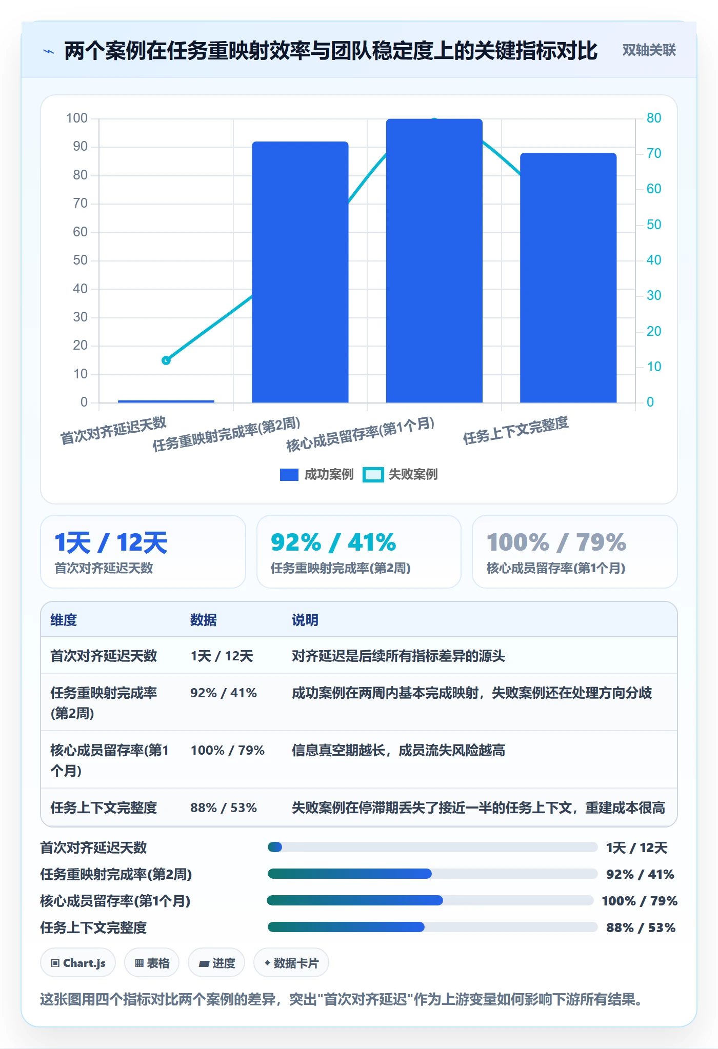 取消落地方案:项目成员开展任务执行的实操方法案例解析