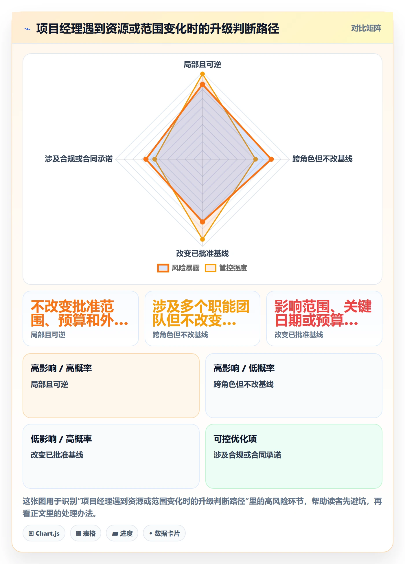 岗位管理方法大全:项目经理资源管理制度设计落地清单