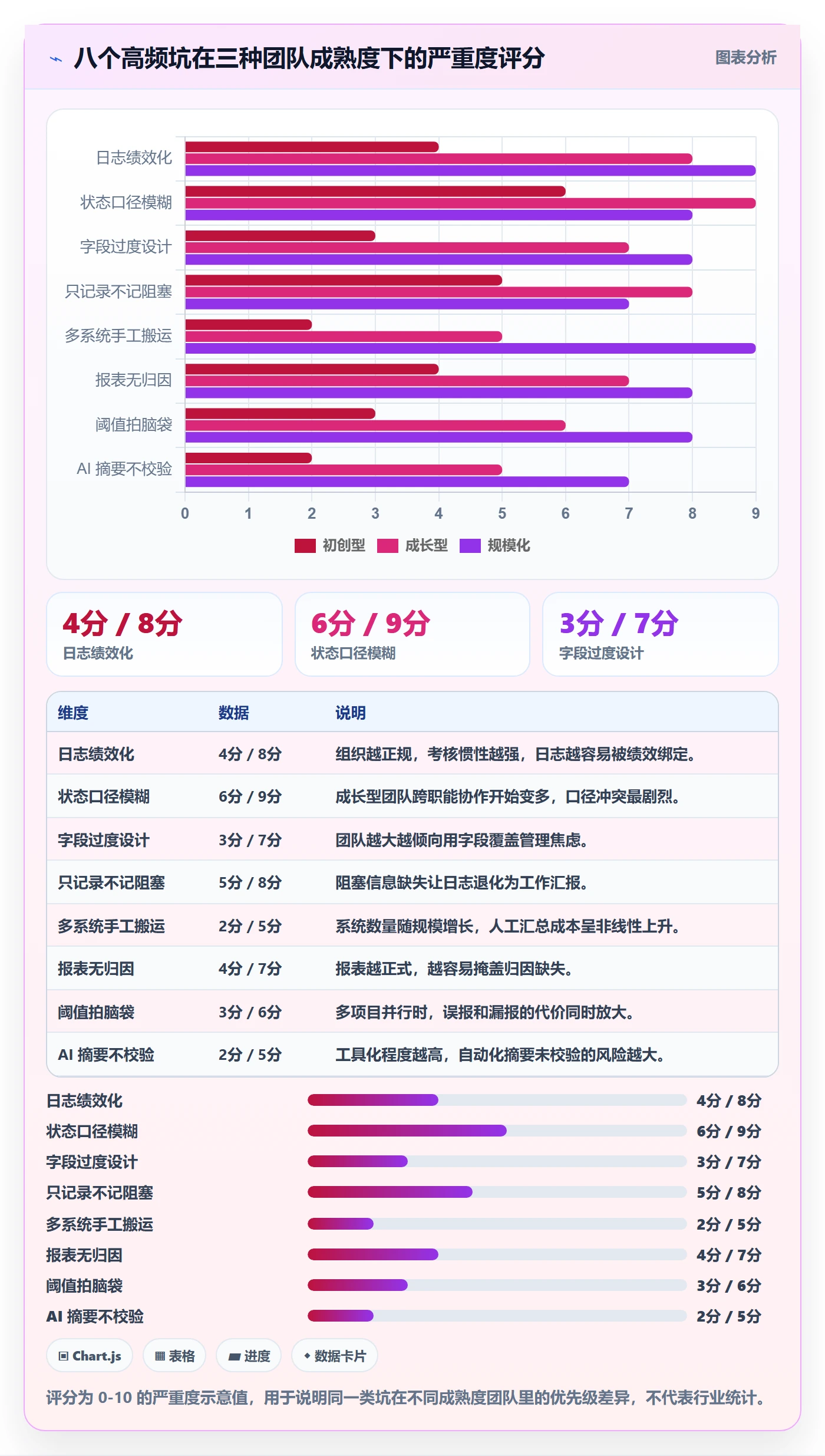 进度跟踪进度日志教程:产品经理数据分析,避坑指南