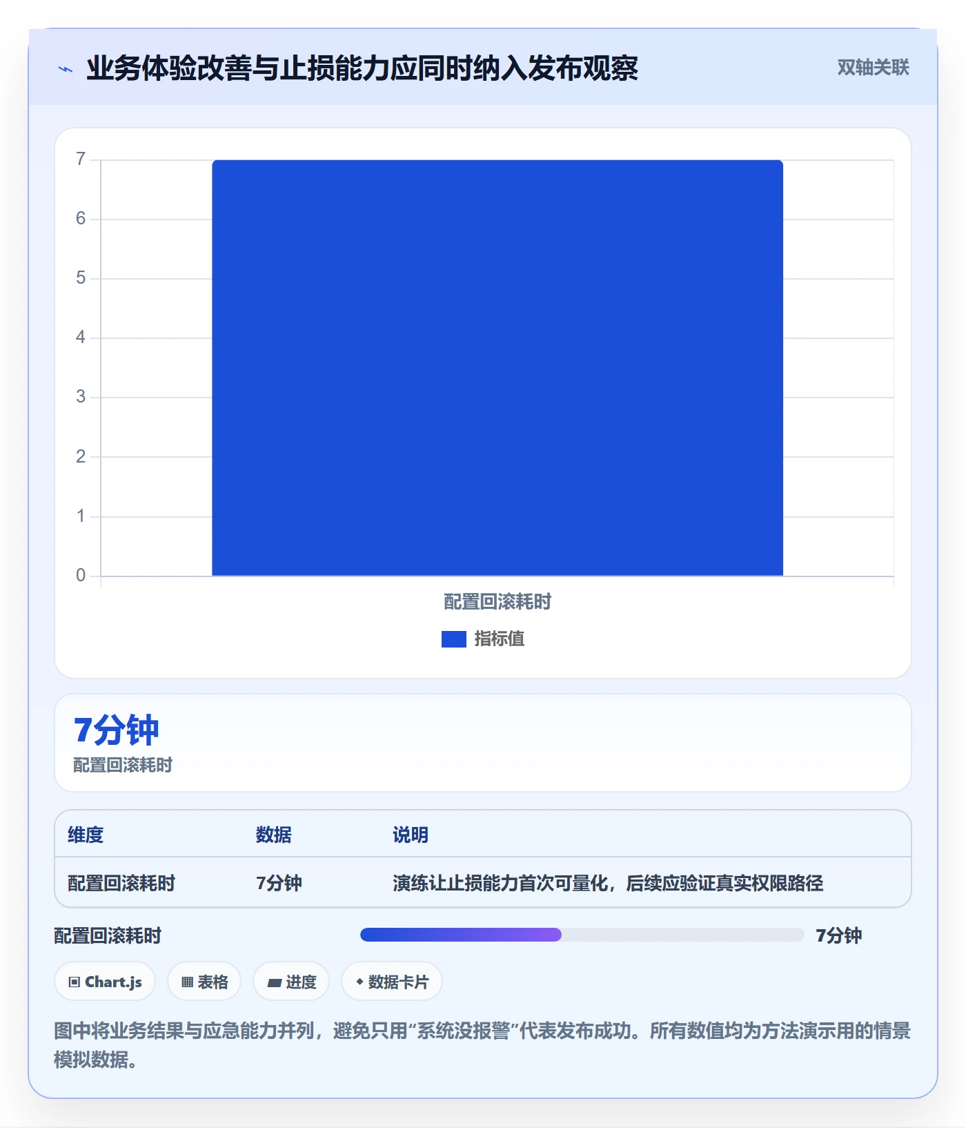 发布检查实操方法:产品经理提升发布管理效率的最佳实践方法与模板