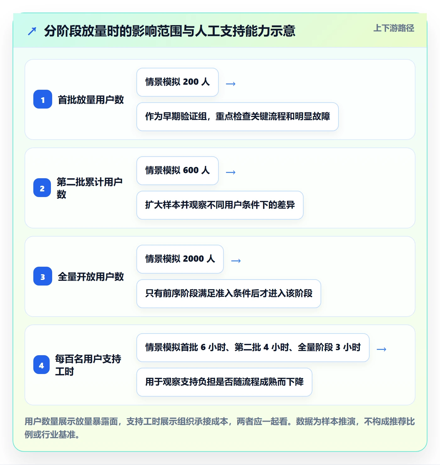 上线计划怎么做?跨部门团队实操方法:发布管理从0到1