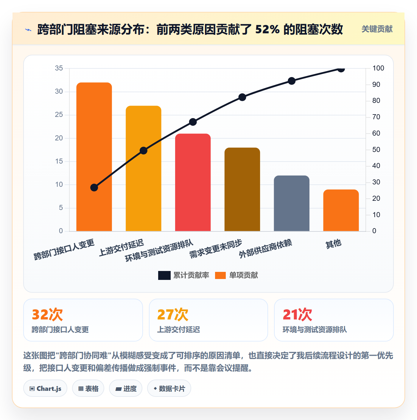 进度更新流程与规范:跨部门团队进度管理落地方案关键指标
