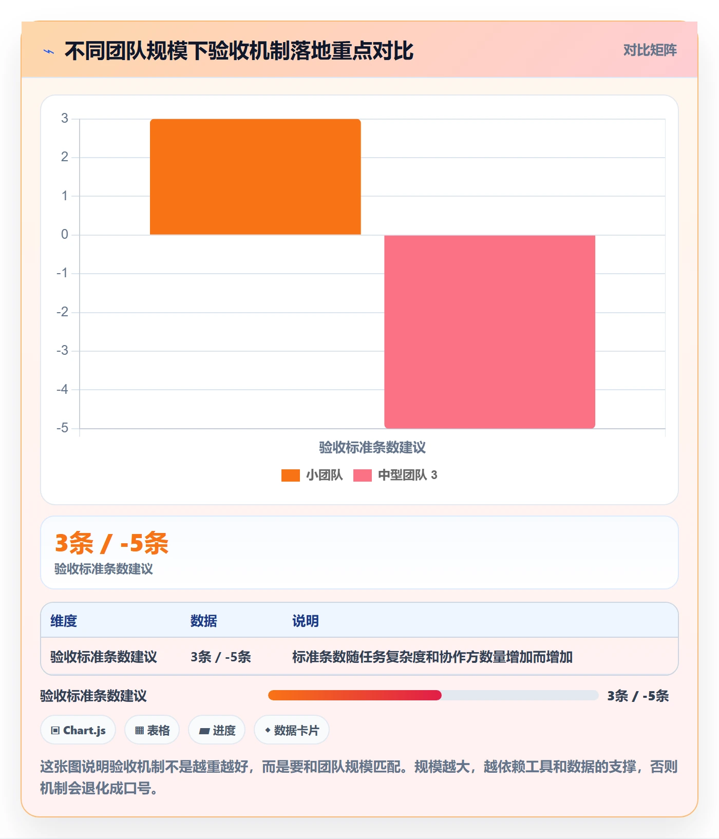 返工怎么做?研发团队落地方案:任务验收从0到1