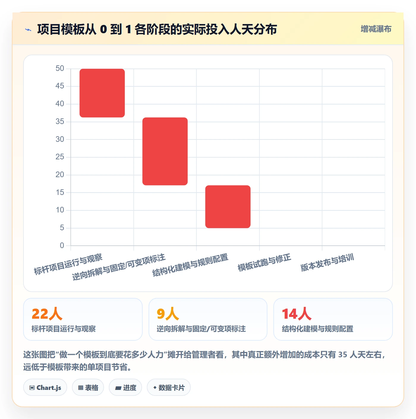 复制项目怎么做?企业管理者实操方法:项目模板从0到1