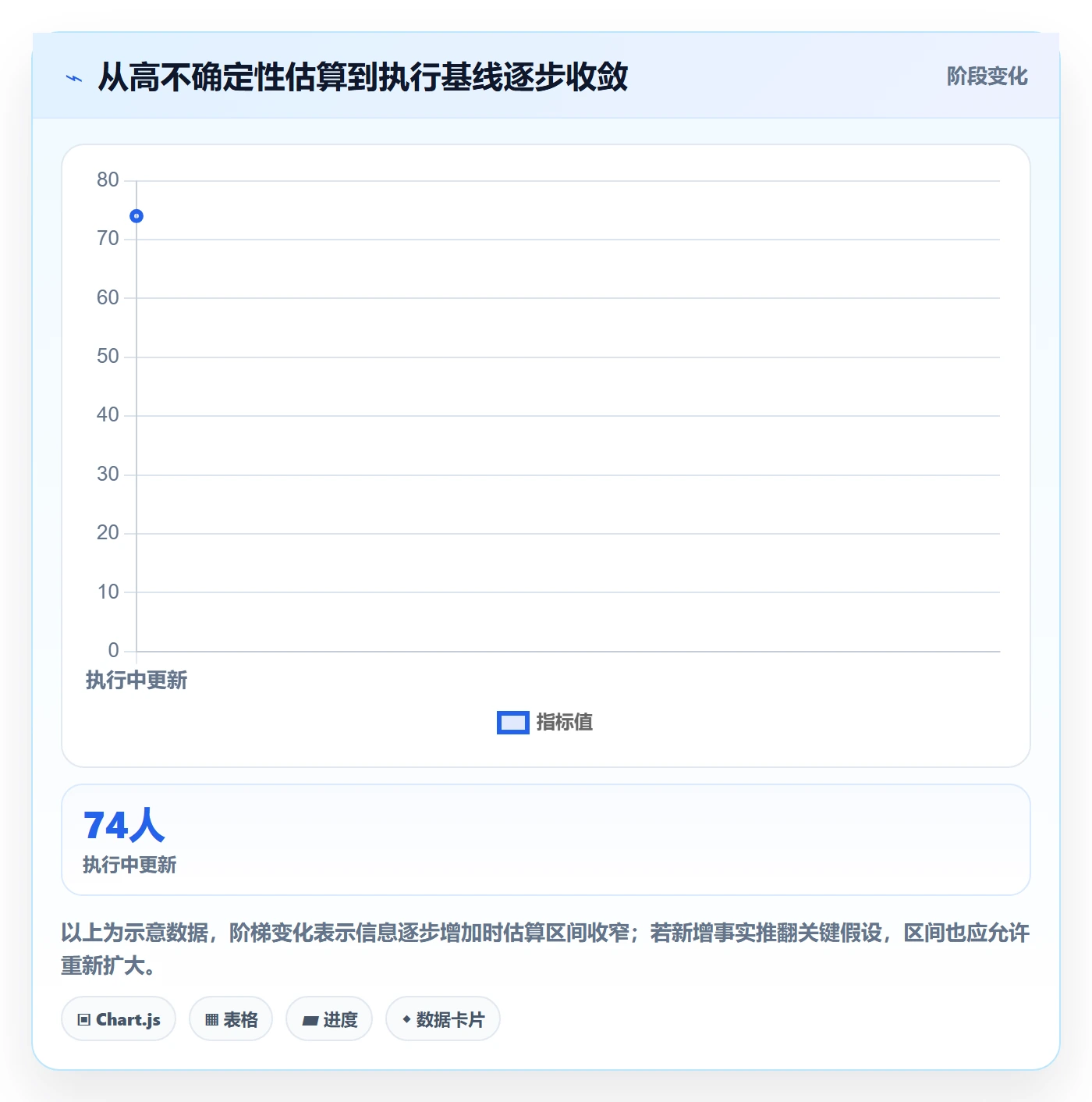 项目成本管理指南:产品经理如何做好成本管理,落地方案全流程