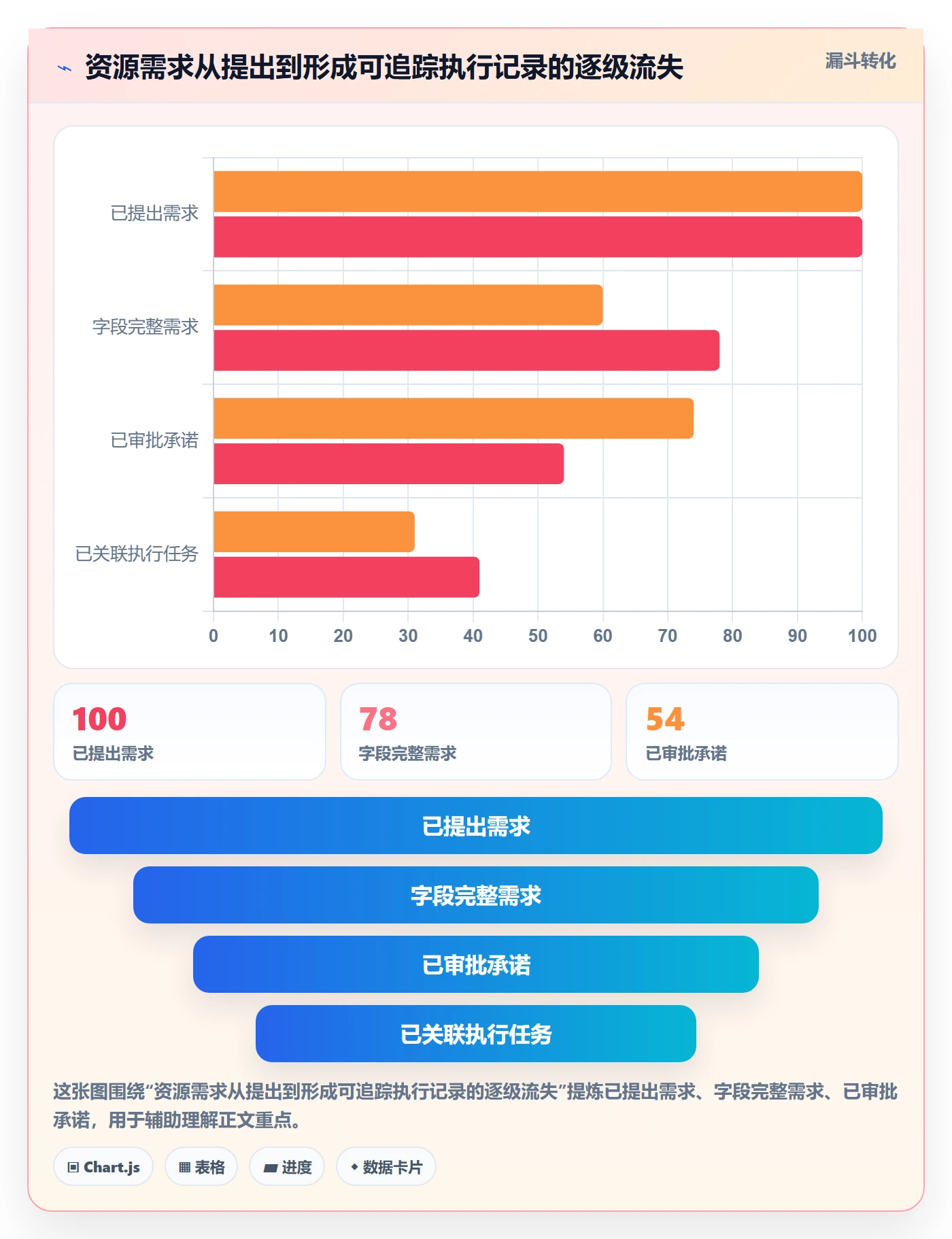 团队最佳实践:PMO资源管理数据分析,常见问题