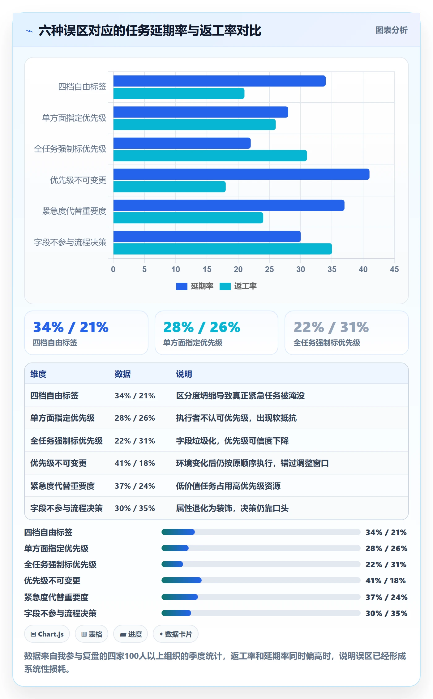 优先级管理指南:项目成员如何做好任务属性,效率提升全流程