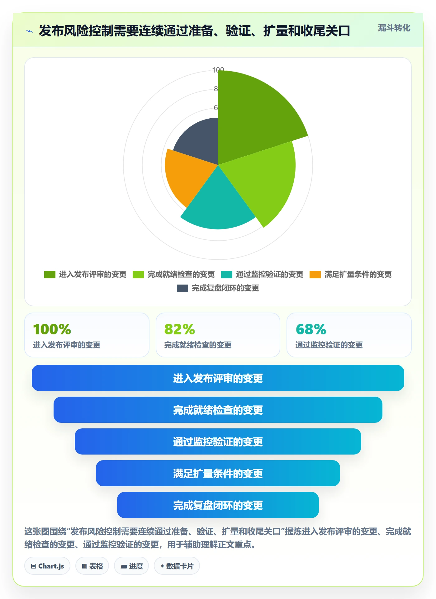 灰度发布管理指南：跨部门团队如何做好发布管理，风险控制全流程