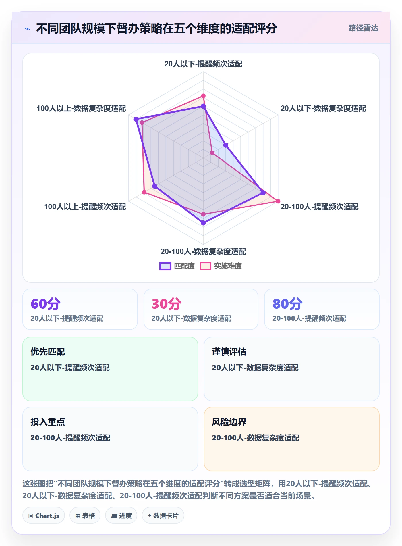 任务提醒督办教程:研发团队数据分析,避坑指南