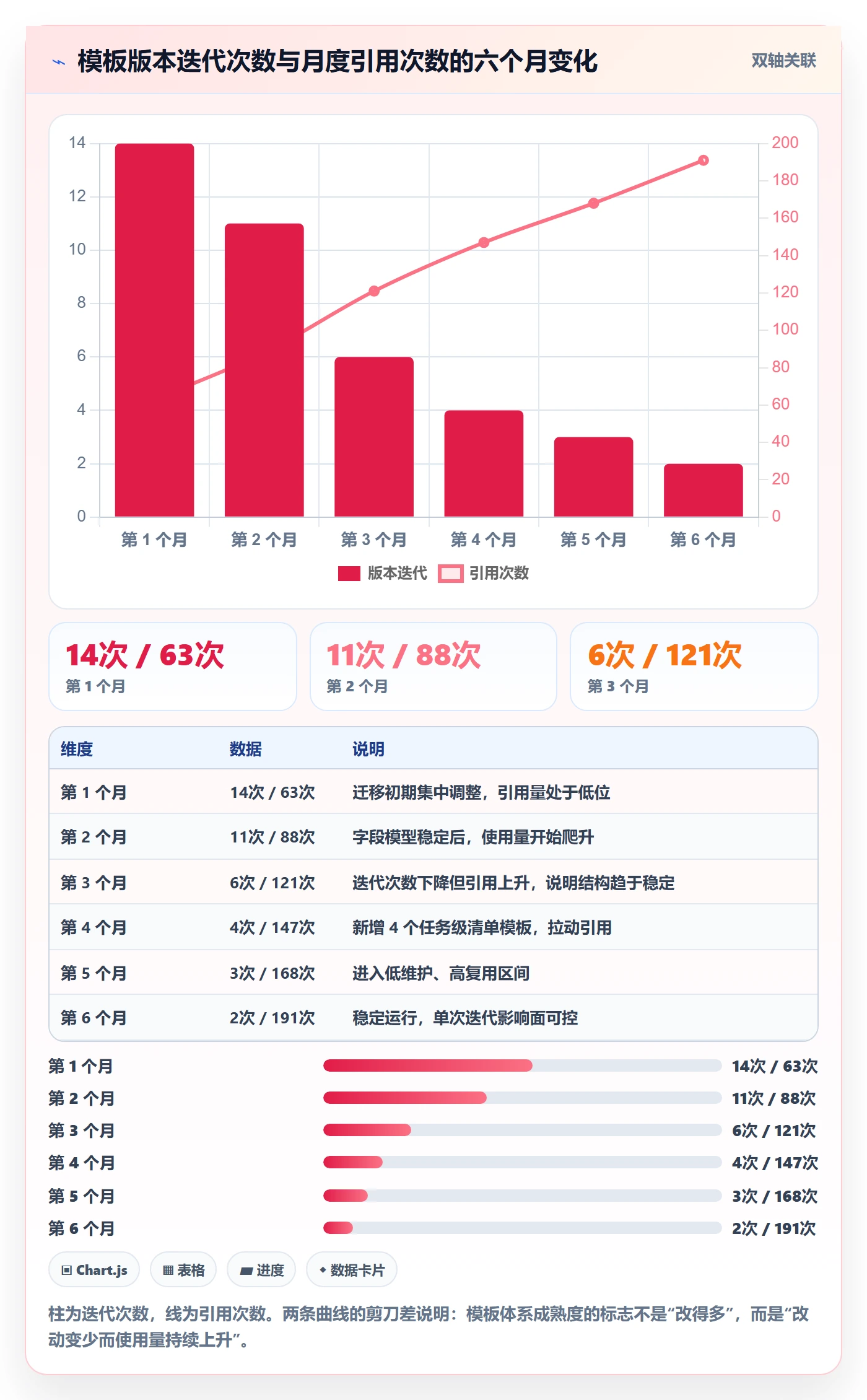 模板任务实操方法:企业管理者提升项目模板效率的入门指南方法与模板