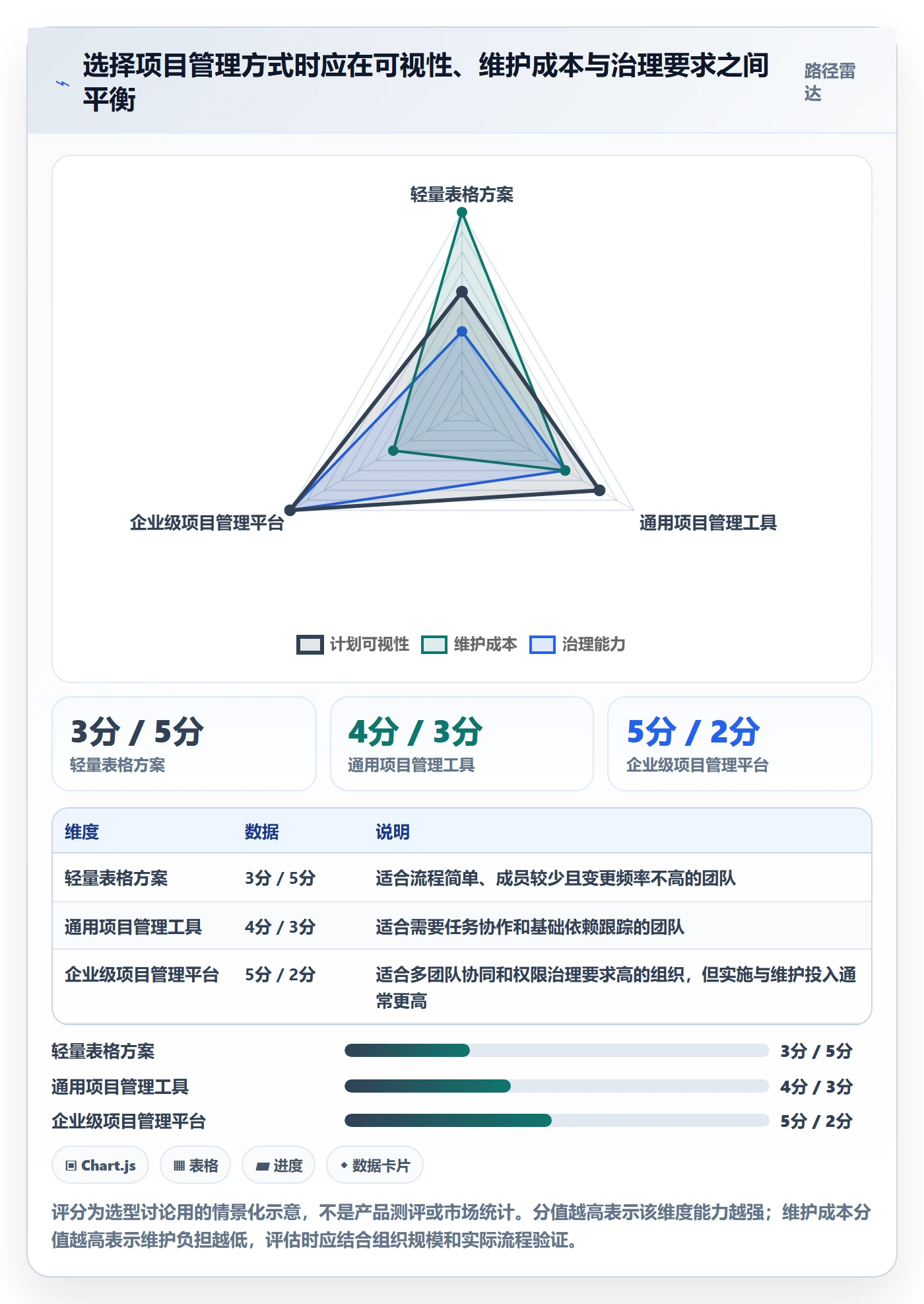 甘特图甘特图教程:项目负责人流程优化,避坑指南