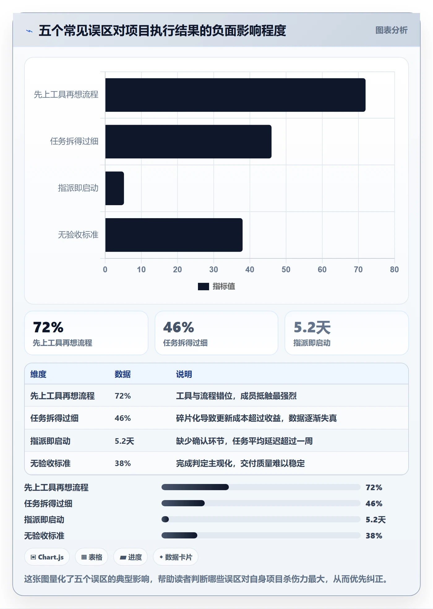 开始怎么做?项目成员落地方案:任务执行从0到1