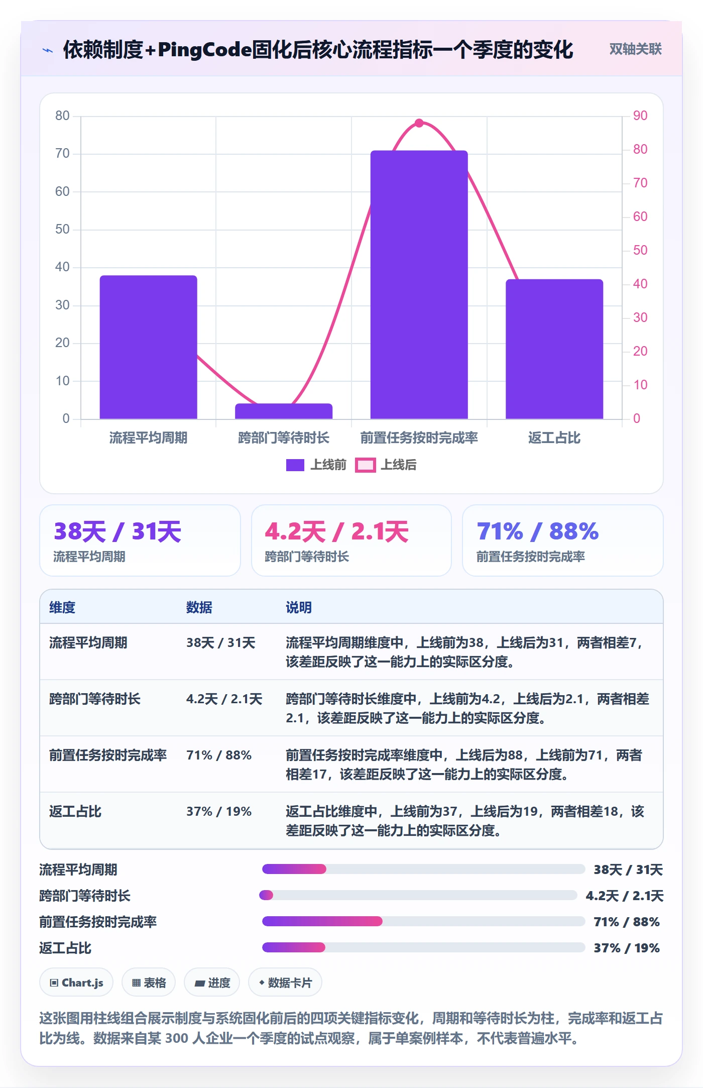 SF流程与规范：企业管理者任务依赖制度设计关键指标