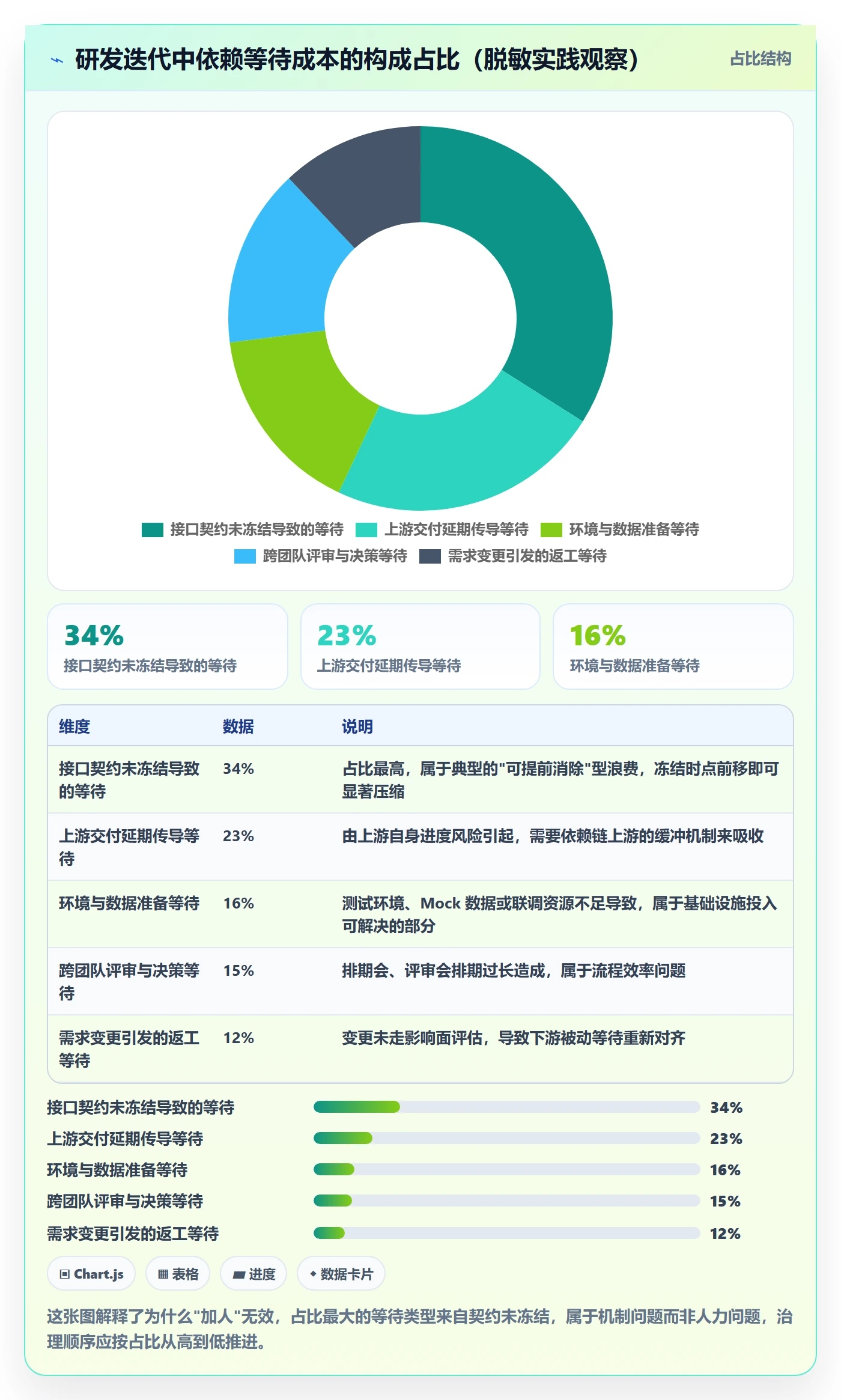 依赖冲突管理指南：研发团队如何做好任务依赖，效率提升全流程