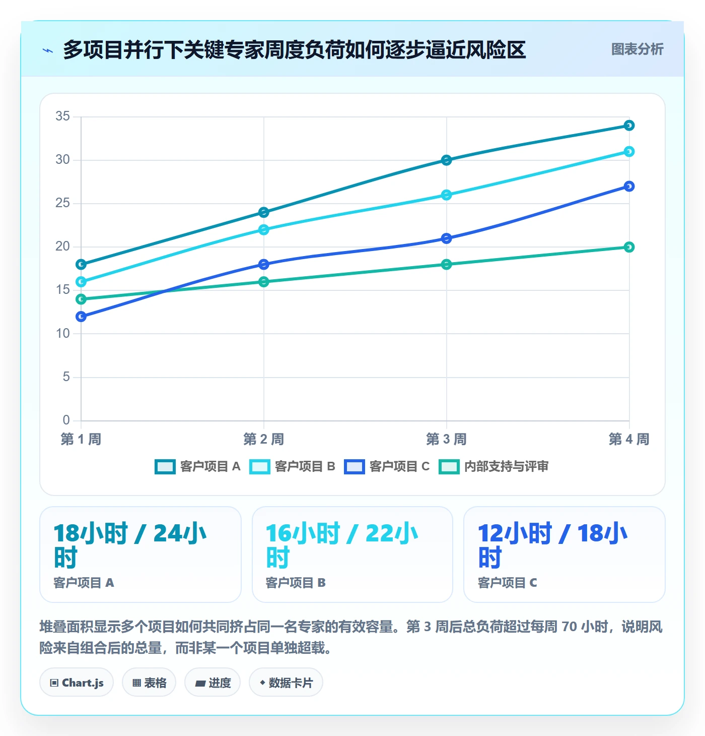 资源冲突管理指南：实施团队如何做好人力资源计划，数据分析全流程