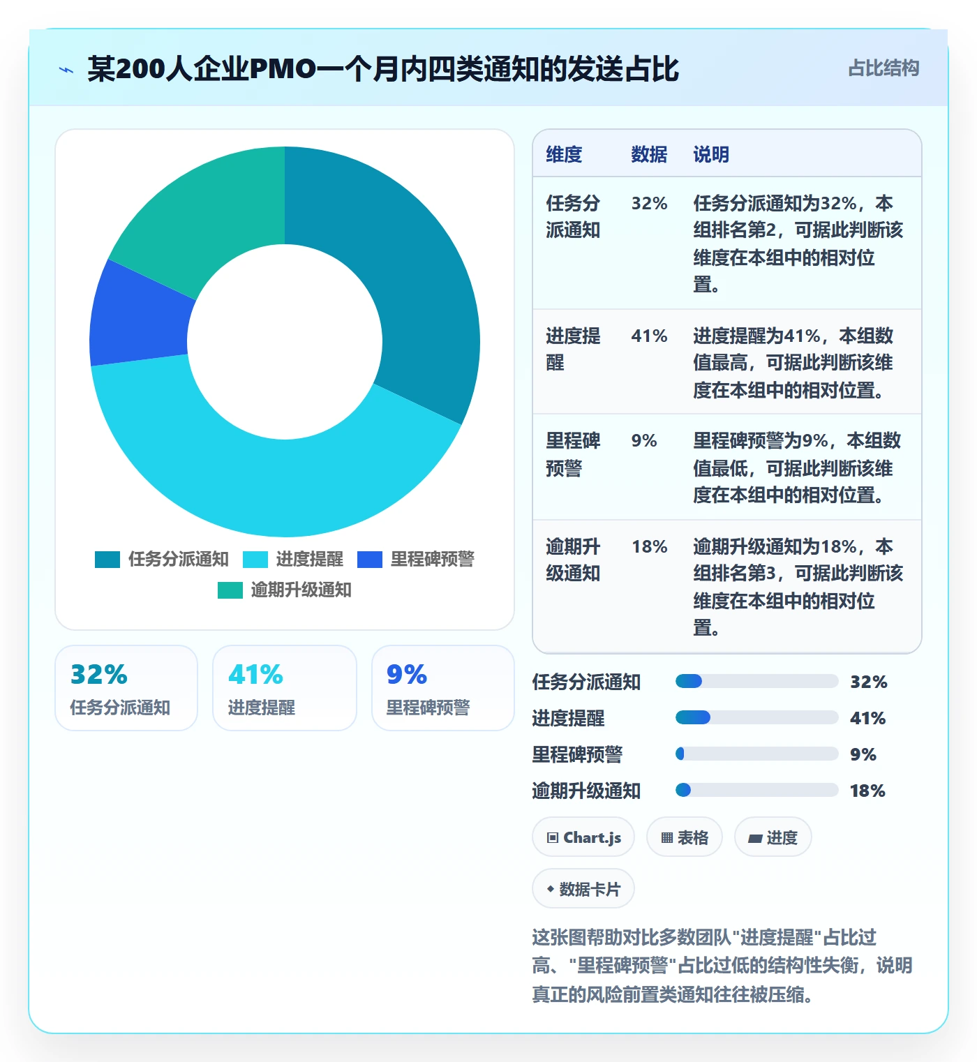 消息通知流程与规范：PMO任务提醒效率提升关键指标