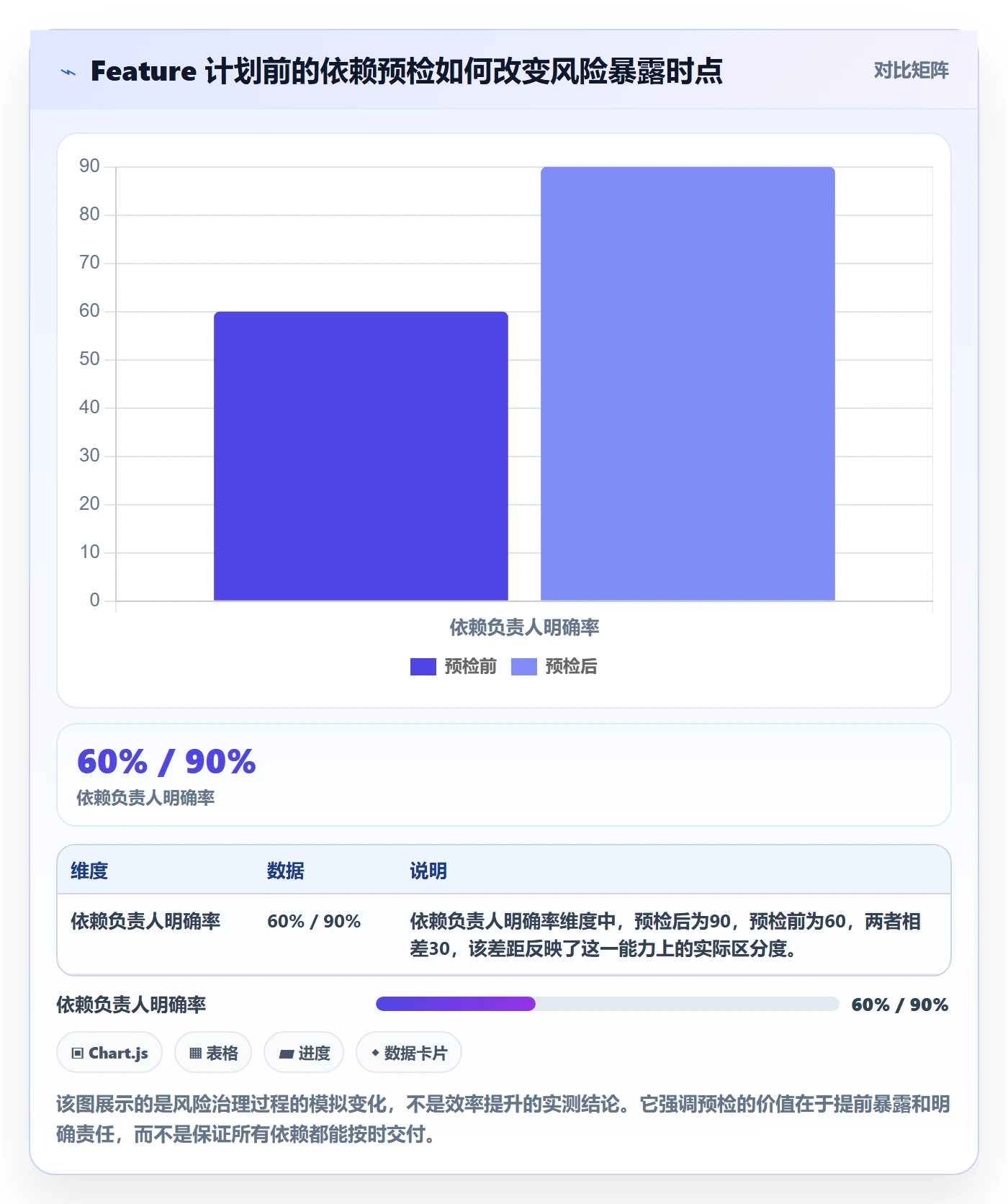 敏捷项目Feature教程：管理层实操方法，避坑指南