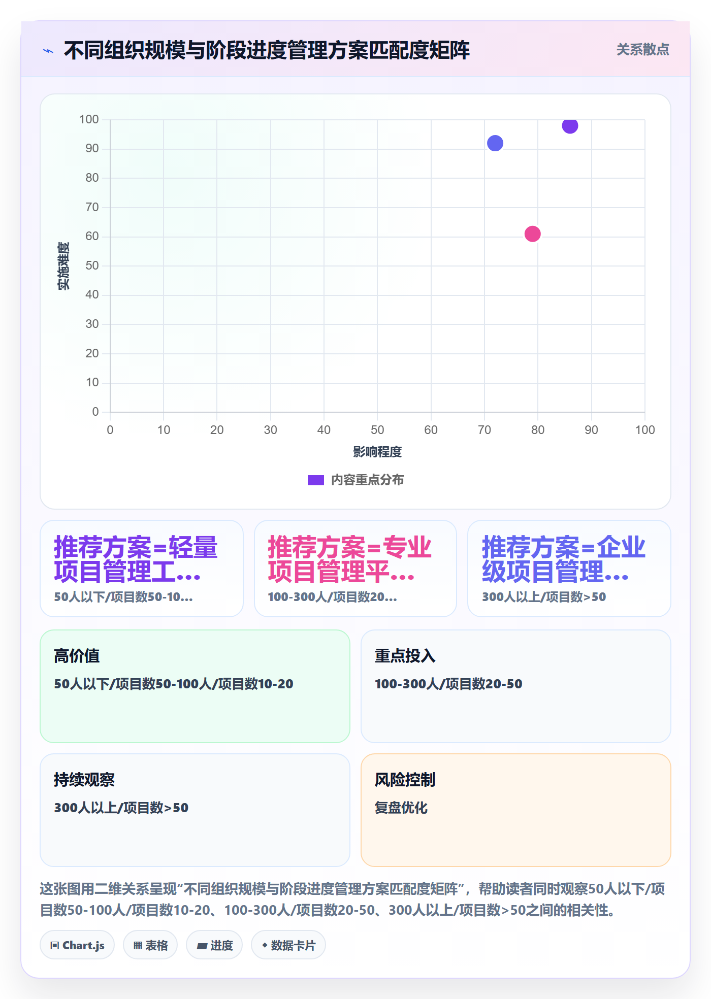 进度管理如何做好阶段进度？PMO流程优化与操作步骤