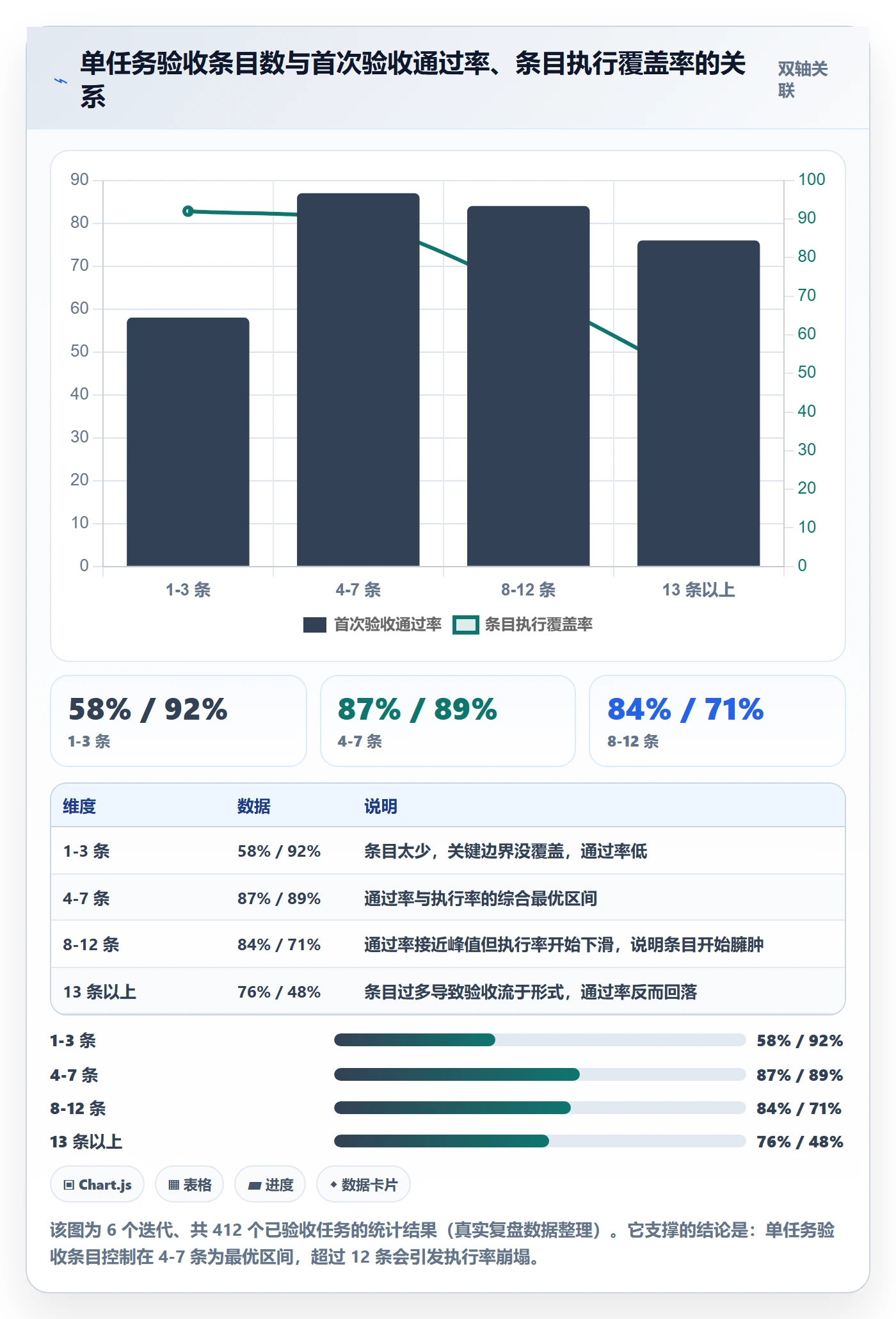 返工怎么做?产品经理数据分析:任务验收从0到1