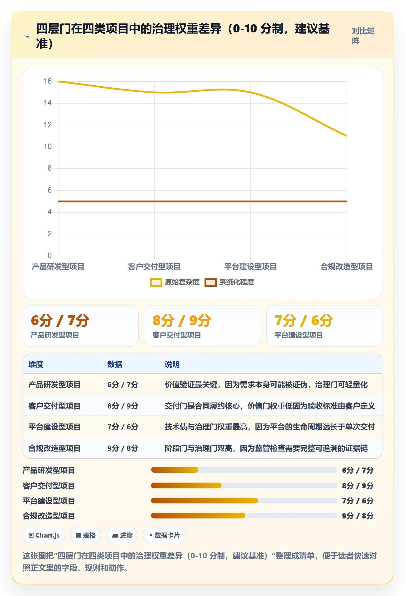 里程碑计划管理指南:管理层如何做好里程碑,最佳实践全流程