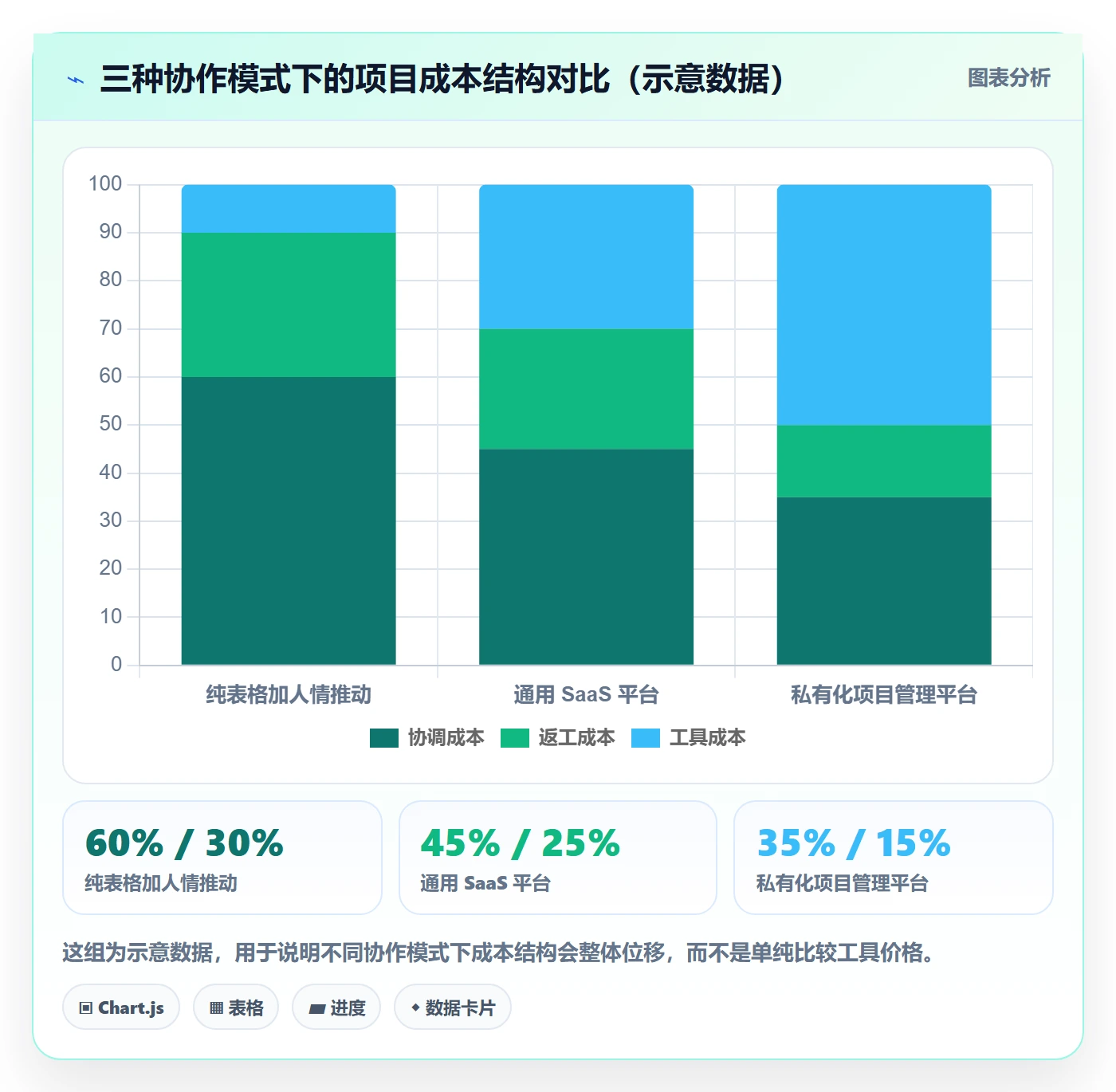 项目规划实施计划全流程：跨部门团队入门指南与一文讲清