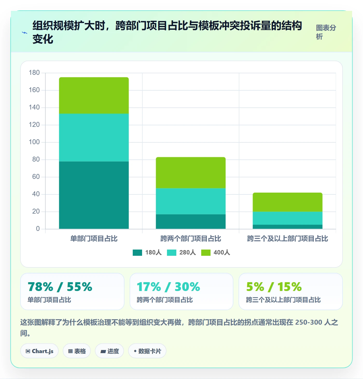 模板复用管理指南：项目经理如何做好项目模板，协同管理全流程