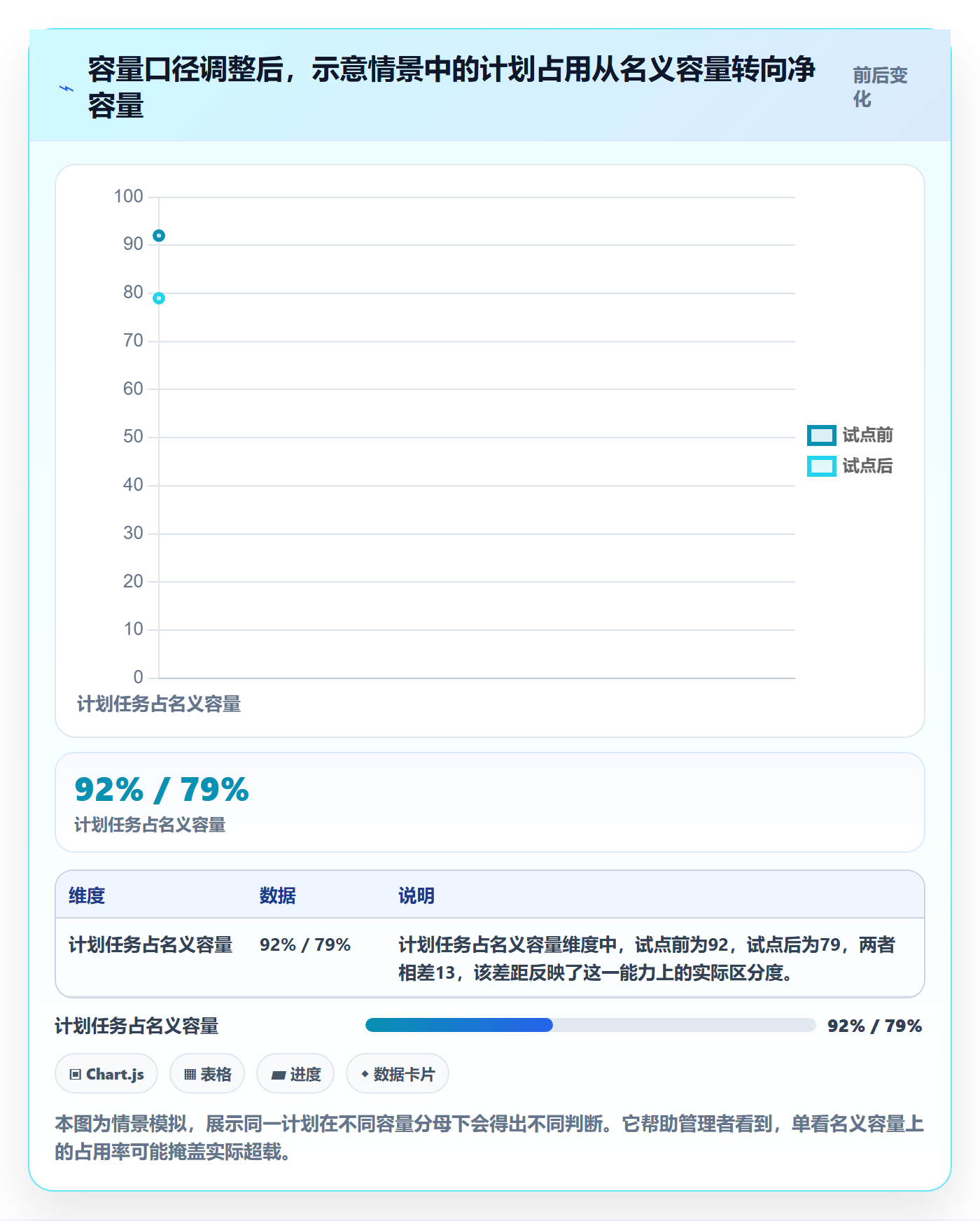 工时管理计划工时教程:企业管理者落地方案,避坑指南