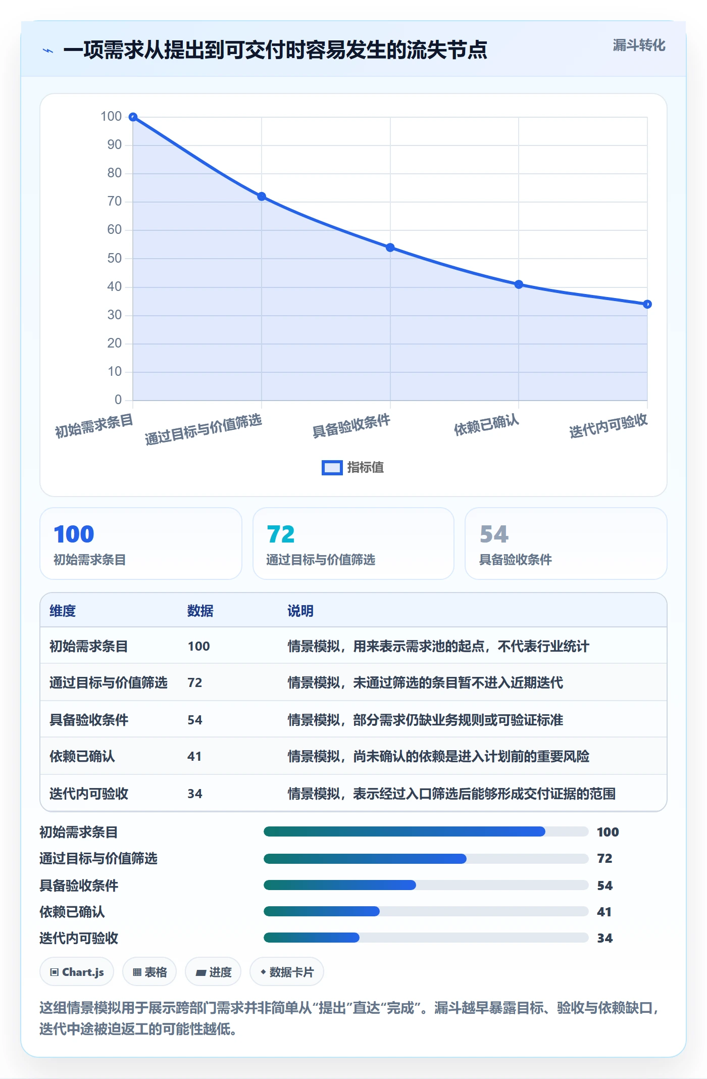 迭代管理如何做好Sprint？跨部门团队流程优化与操作步骤