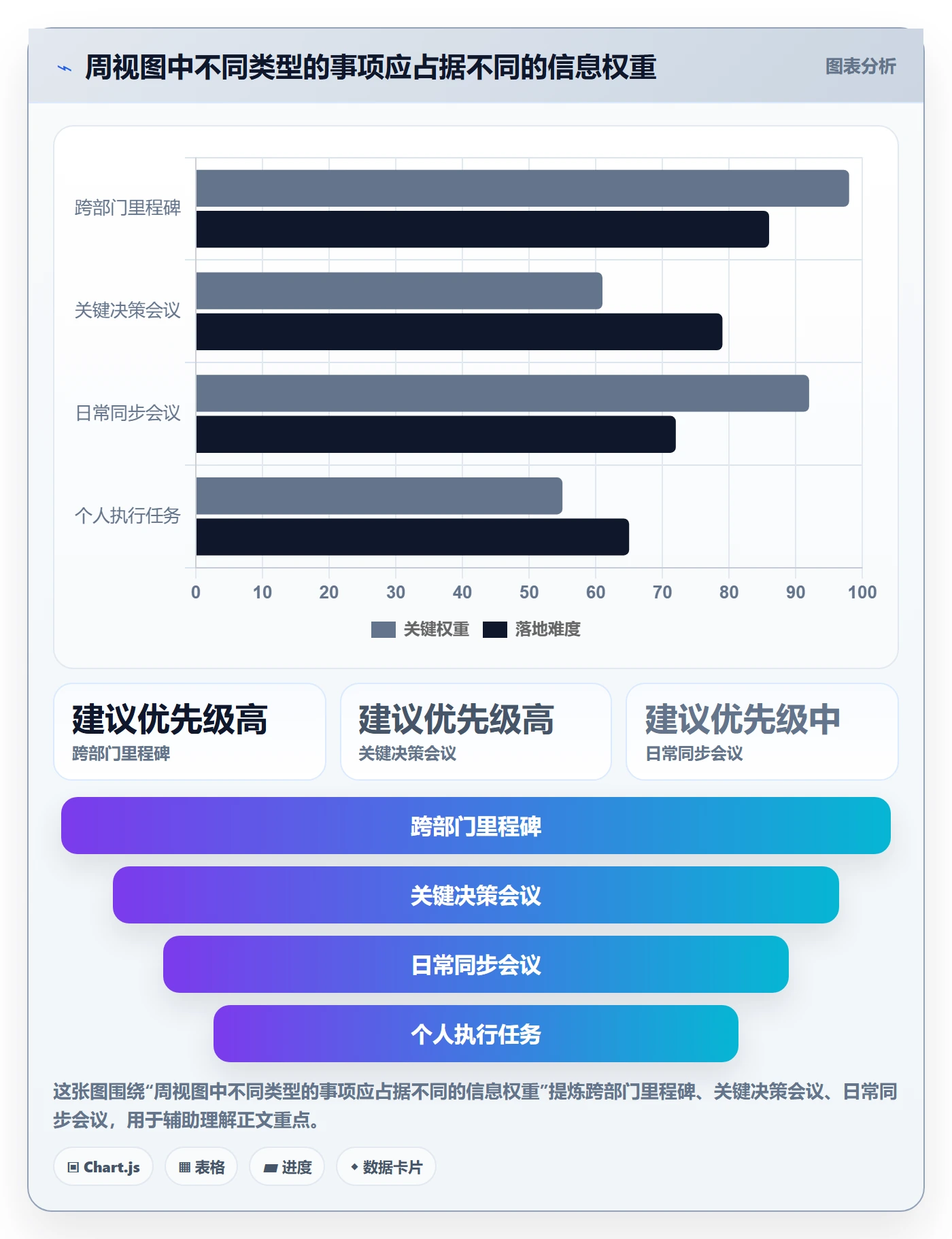 周视图实操方法:跨部门团队提升日历视图效率的效率提升方法与模板
