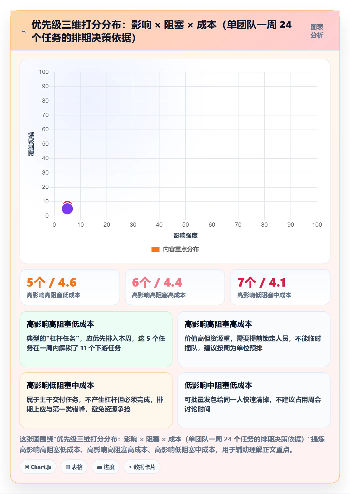 完成实操方法:实施团队提升任务执行效率的效率提升方法与模板