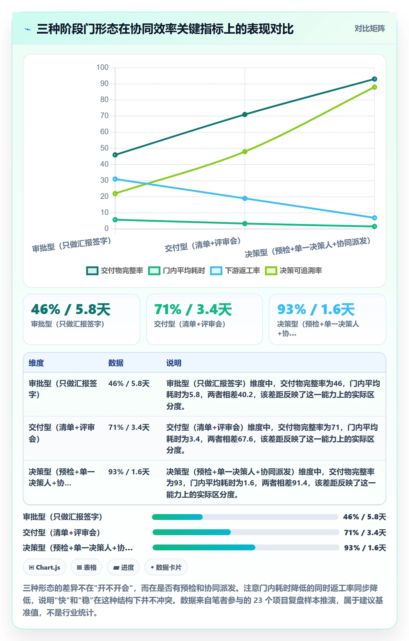 项目阶段阶段门全流程：项目成员协同管理与一文讲清
