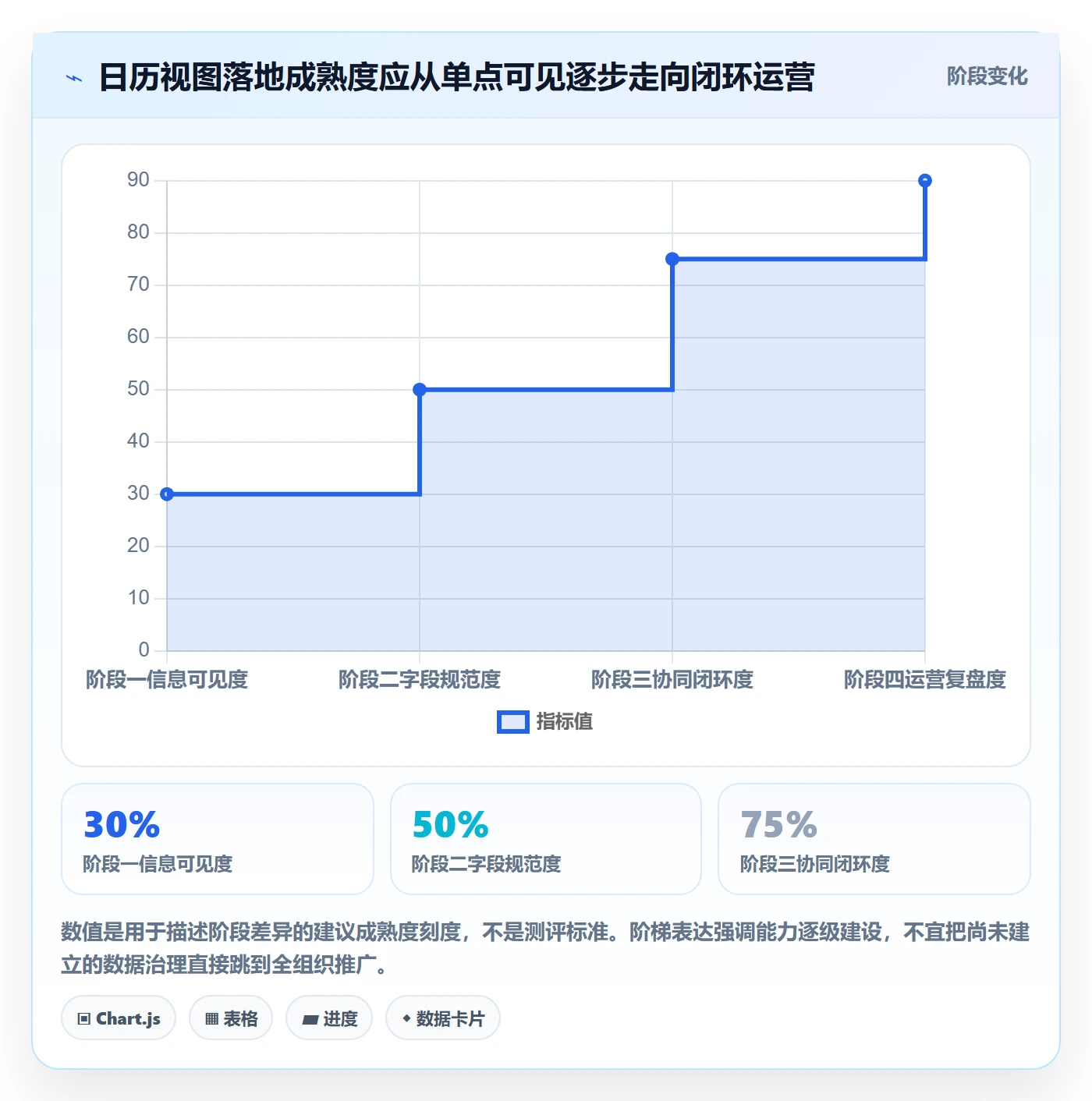 计划安排管理指南:PMO如何做好日历视图,落地方案全流程