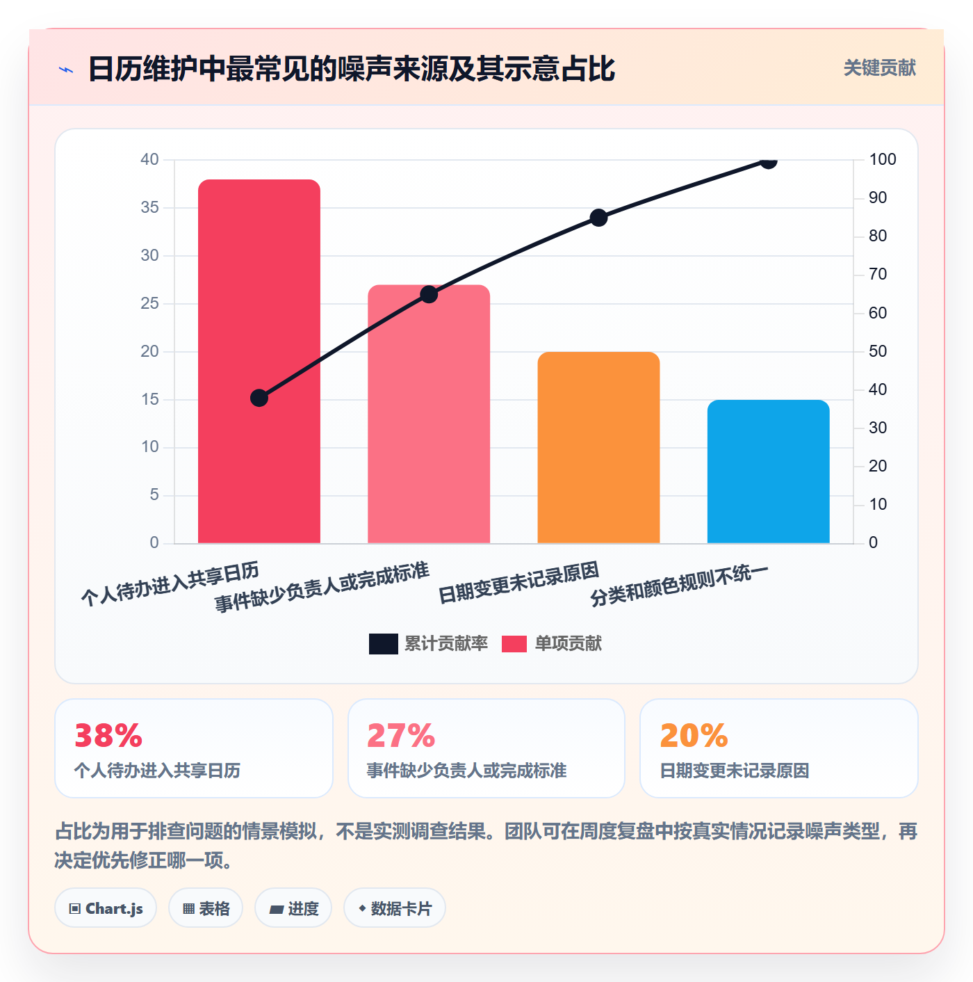计划安排实操方法:项目经理提升日历视图效率的实操方法方法与模板