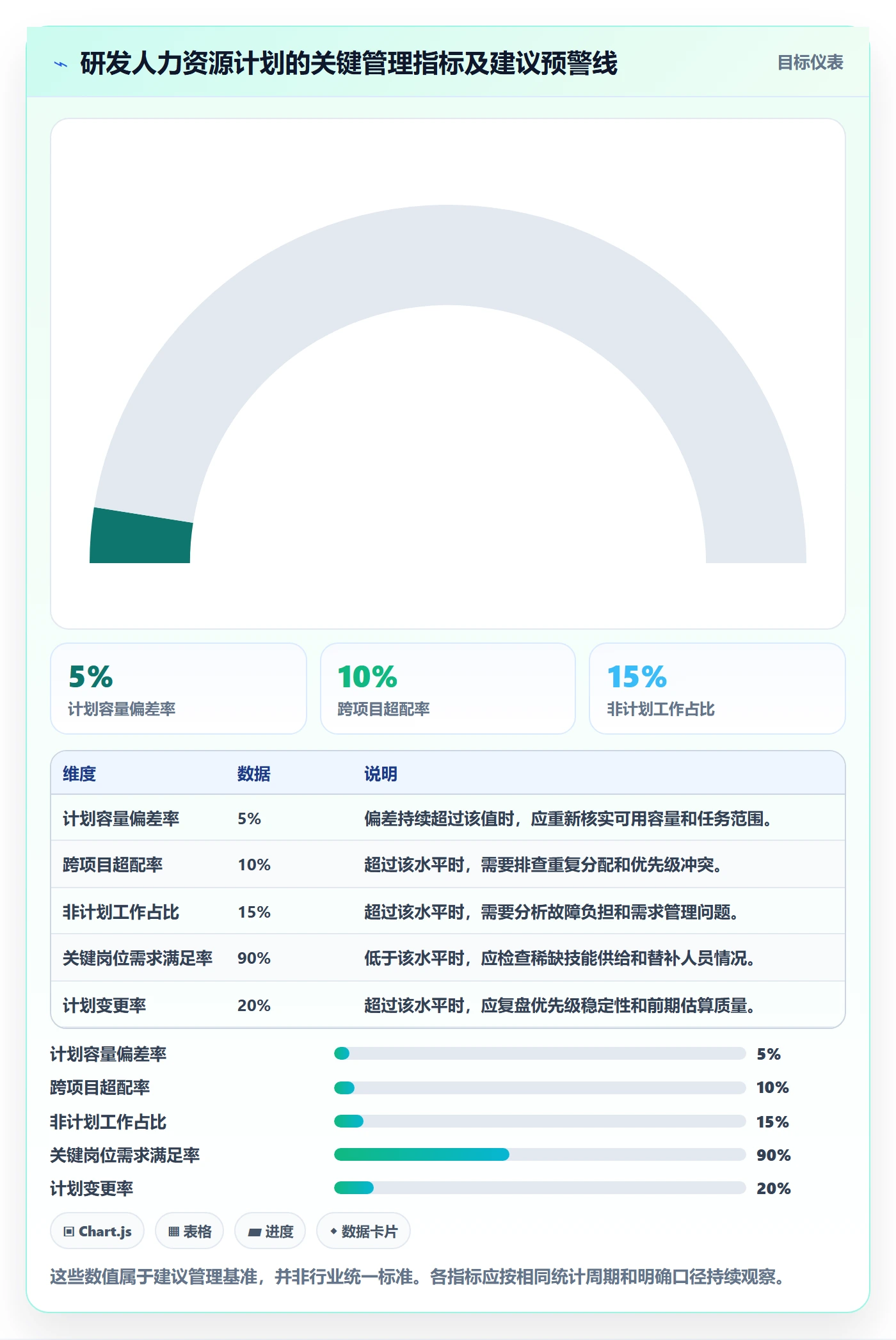 投入比例最佳实践：研发团队人力资源计划流程优化，常见问题