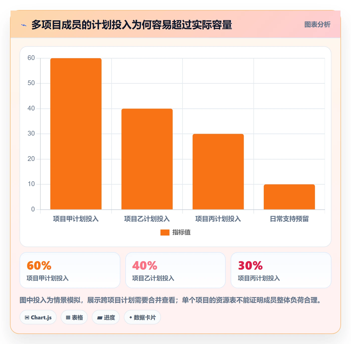 资源管理如何做好角色?项目经理最佳实践与操作步骤