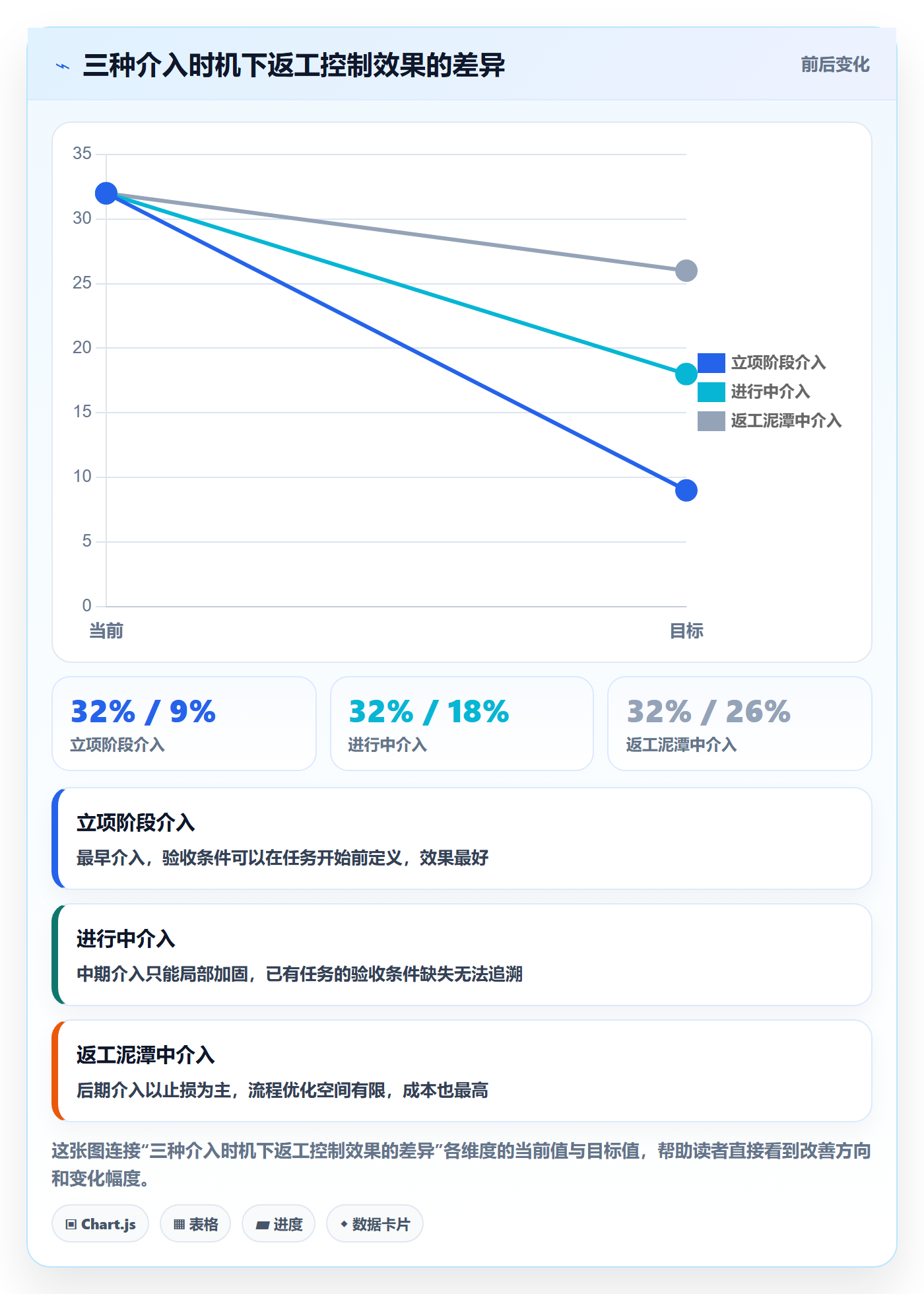 任务验收返工全流程:实施团队风险控制与一文讲清