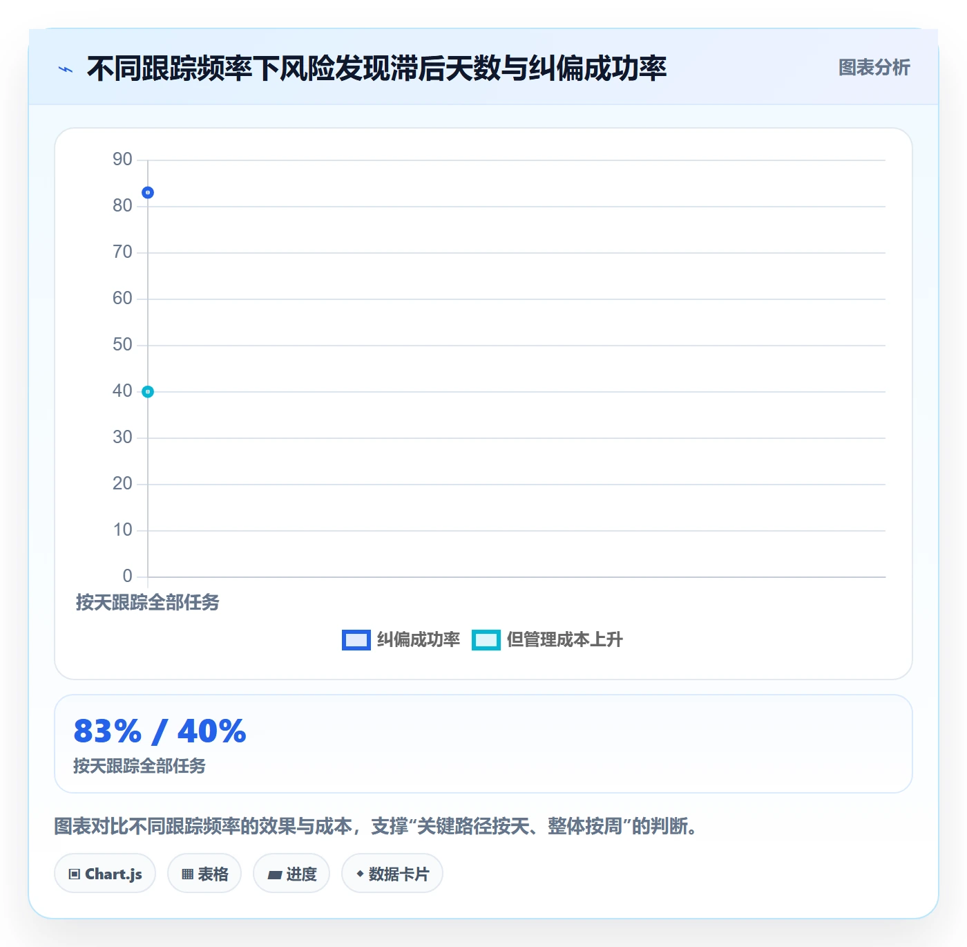 进度管理项目进度全流程:管理层最佳实践与一文讲清