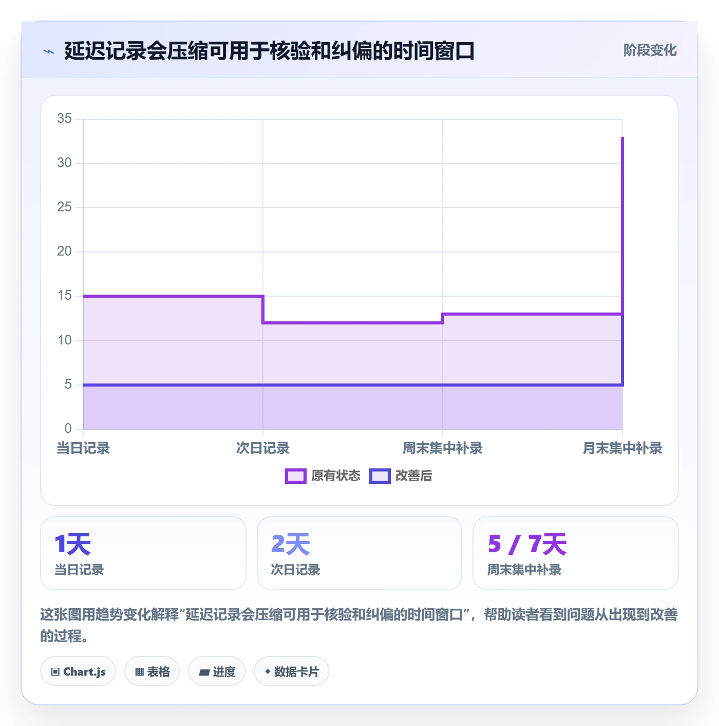 工时表周报工时全流程:实施团队风险控制与一文讲清