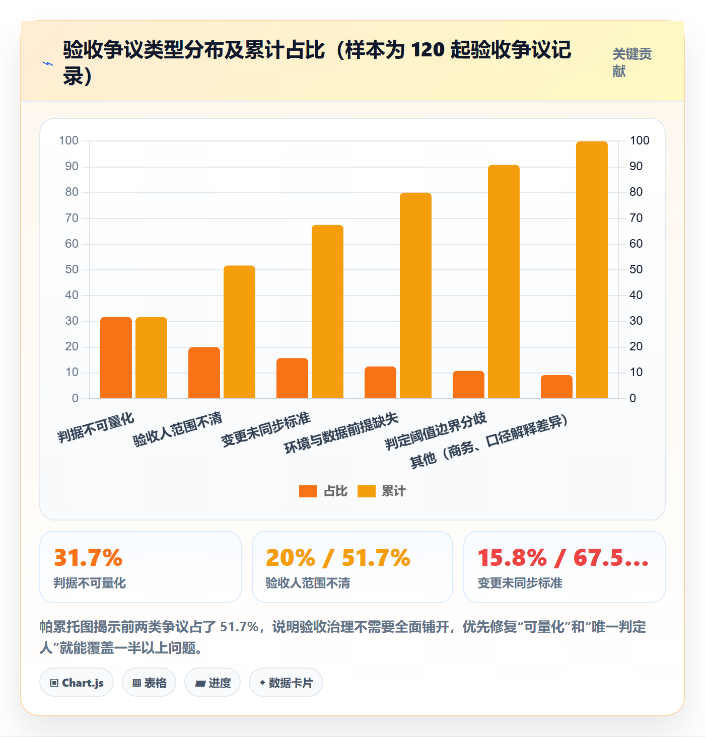 任务验收验收标准教程：实施团队协同管理，避坑指南