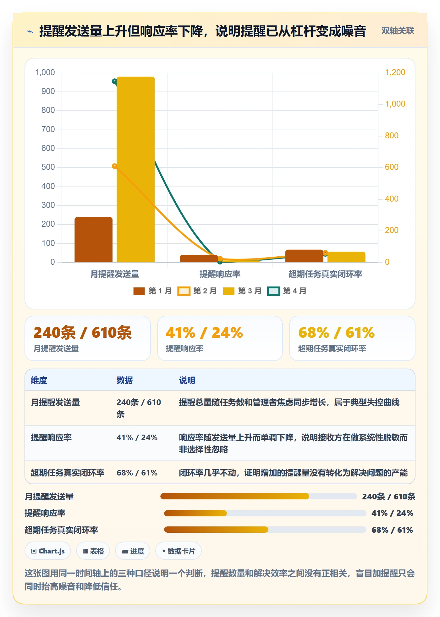 超期提醒管理指南：研发团队如何做好任务提醒，制度设计全流程
